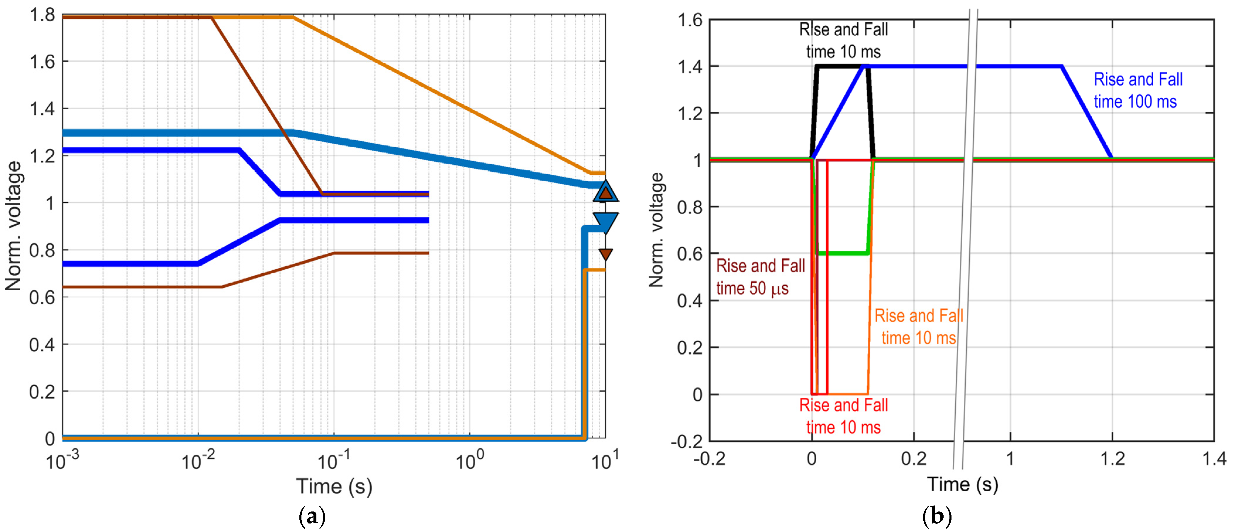 Energies 14 06453 g003