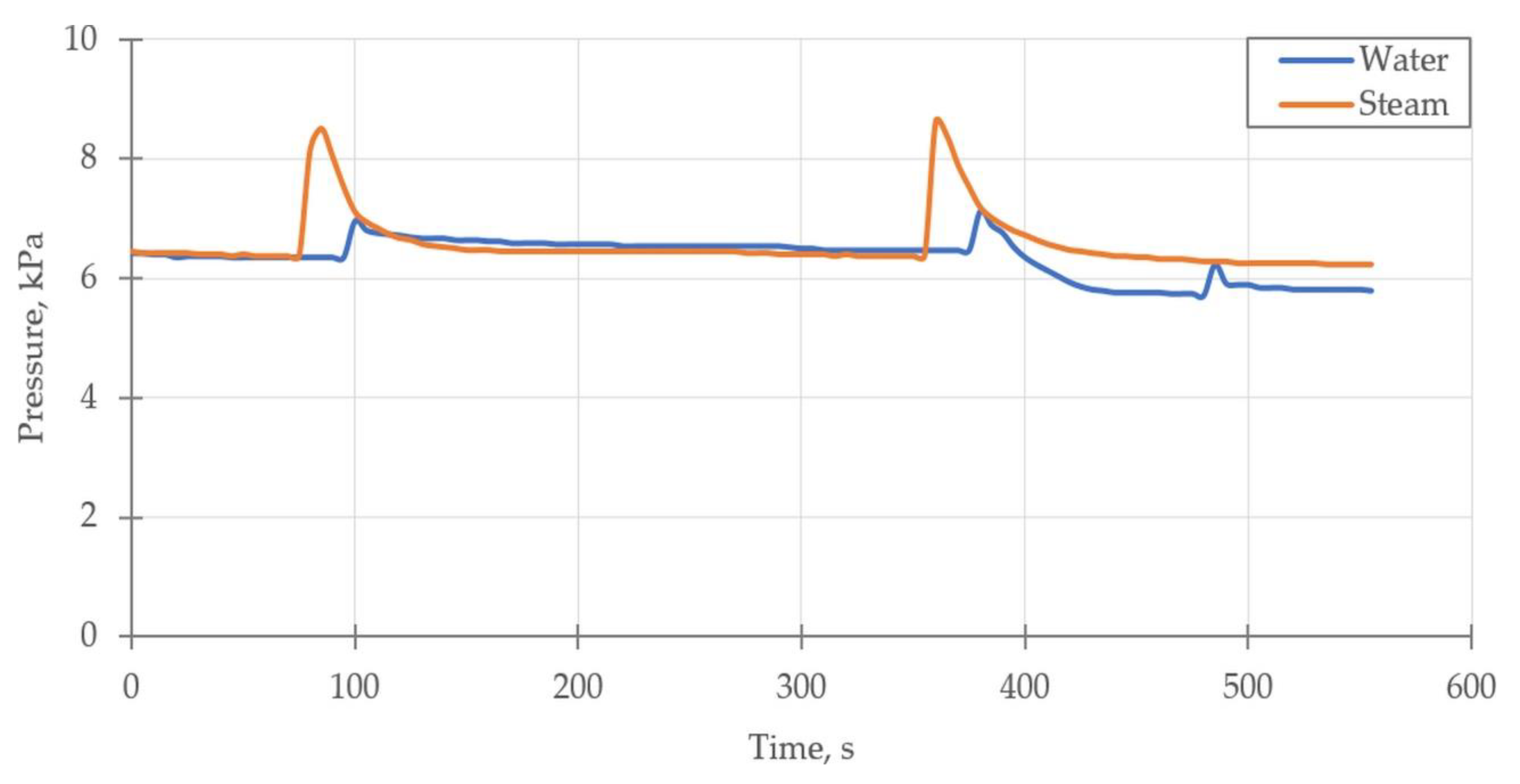 Energies 14 06454 g008 Energies 14 06454 g008
