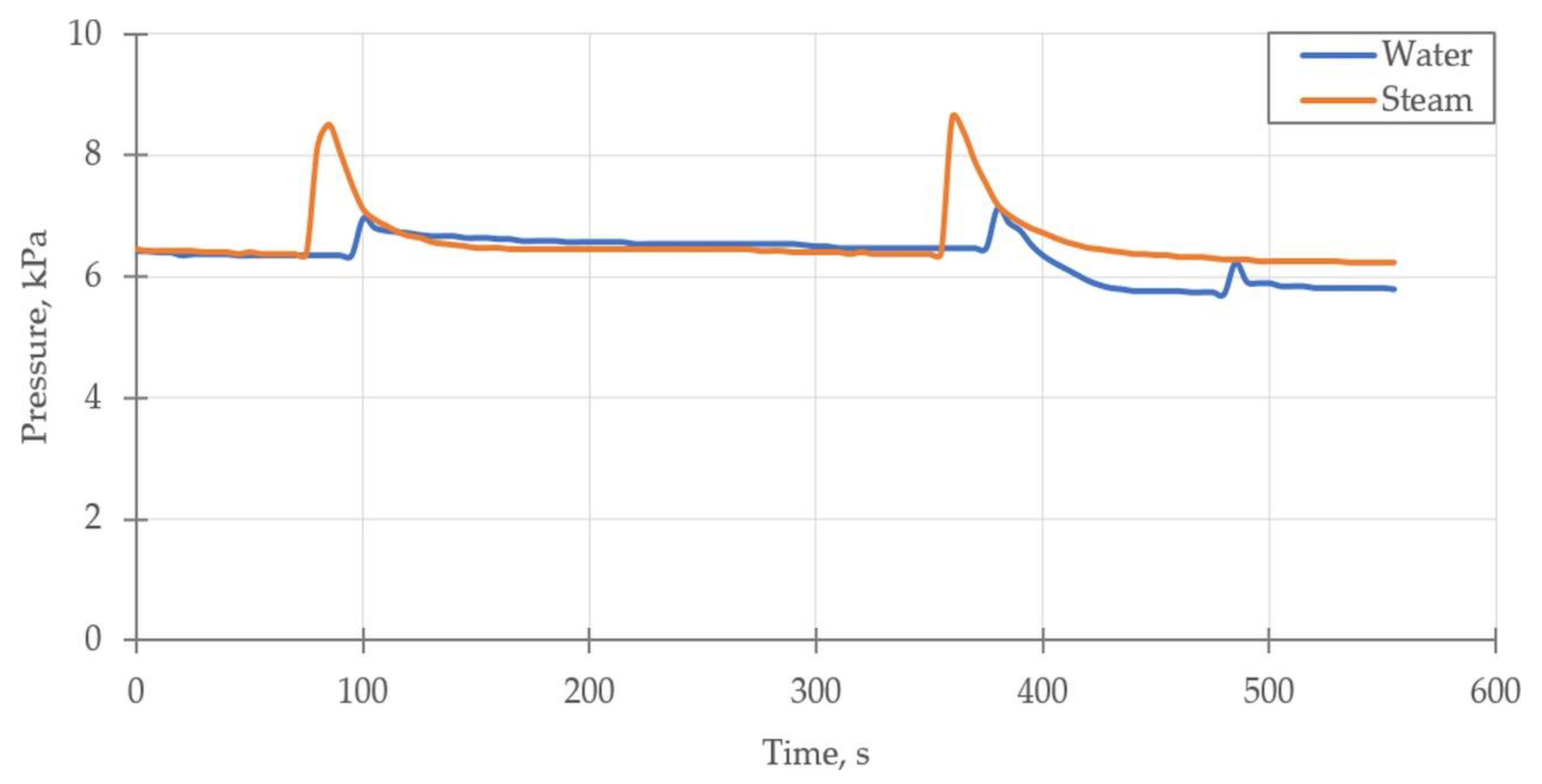Energies 14 06454 g009 Energies 14 06454 g009