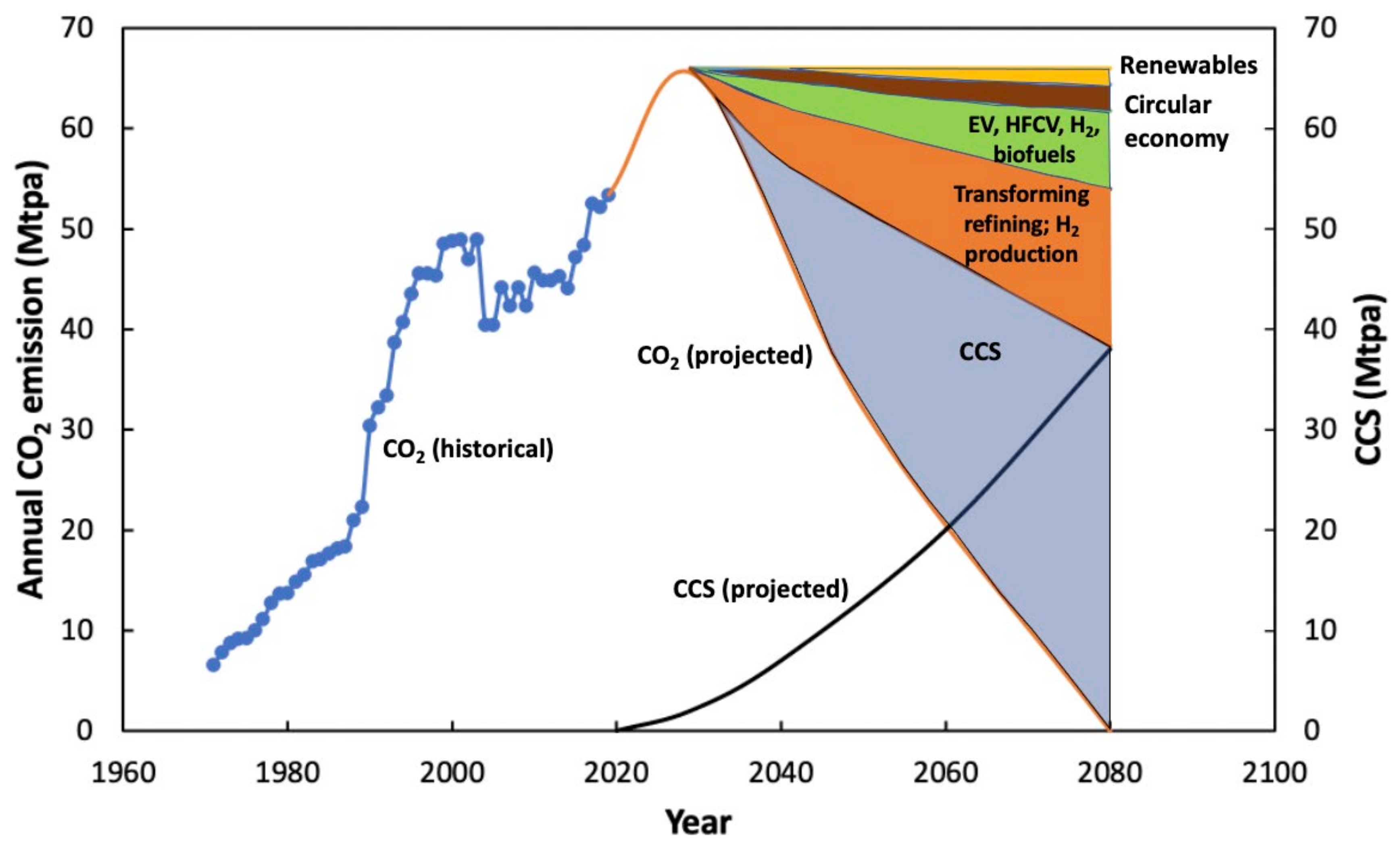 Energies 14 06455 g001