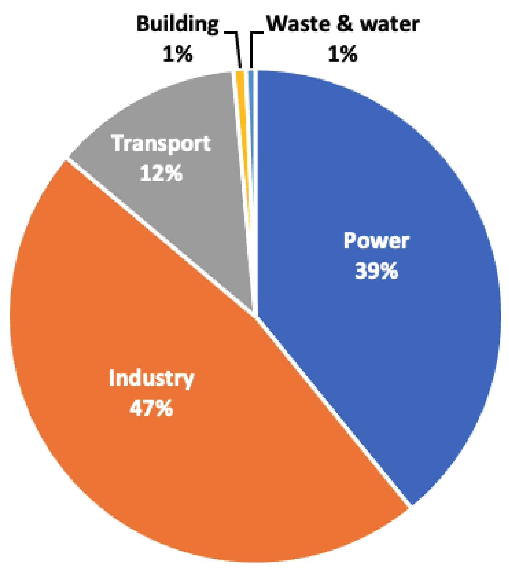 Energies 14 06455 g002