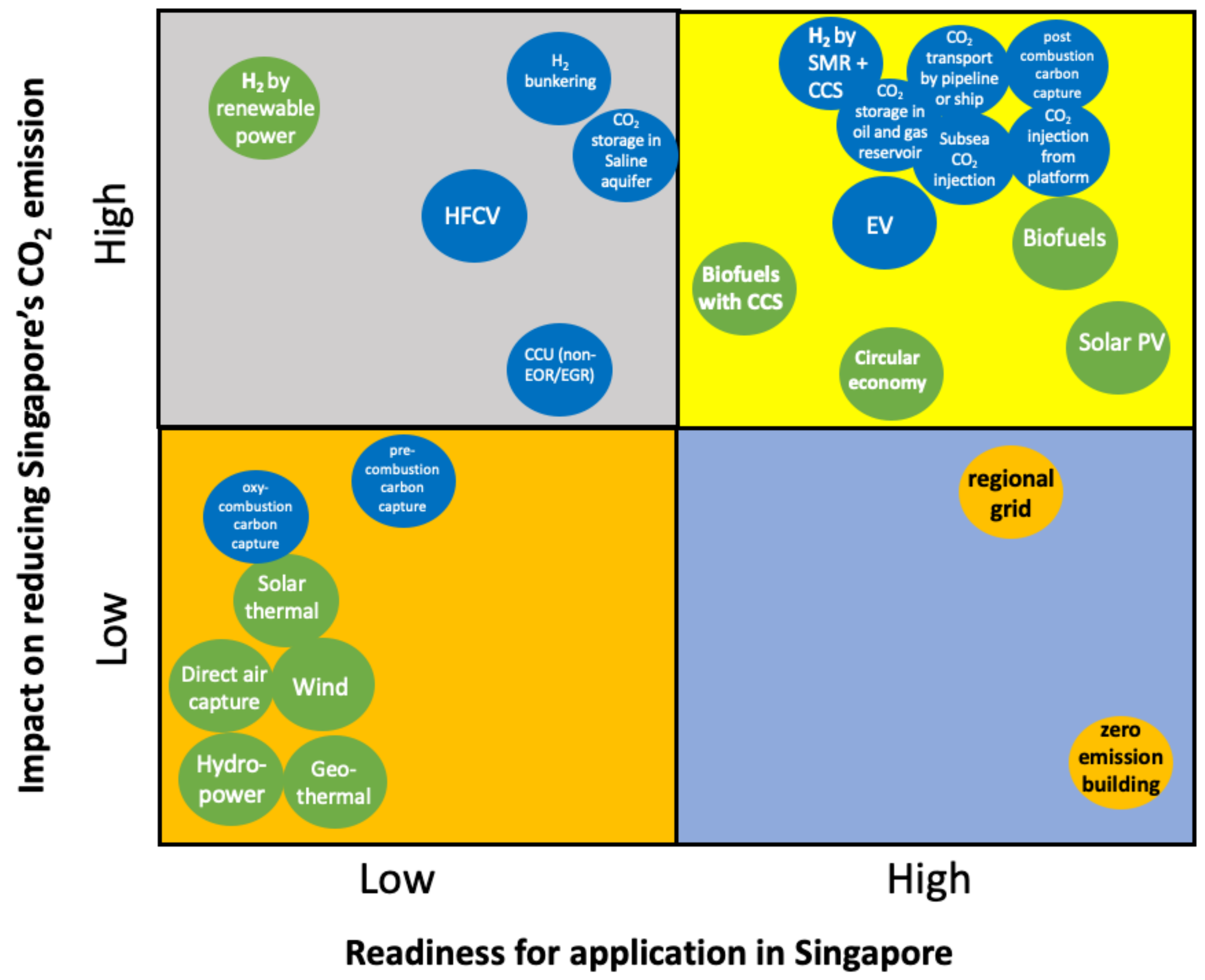 Energies 14 06455 g004
