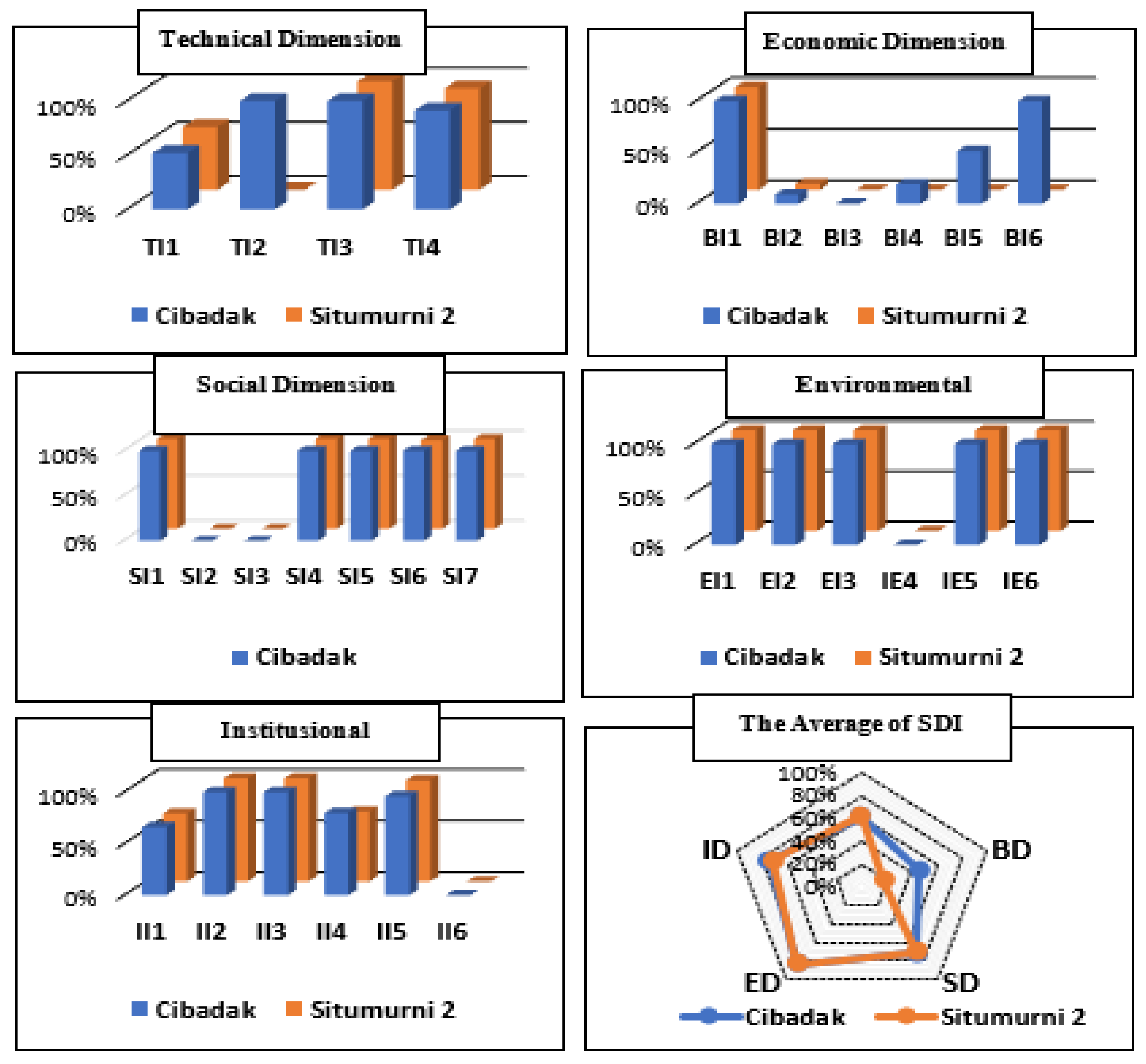 Energies 14 06456 g003