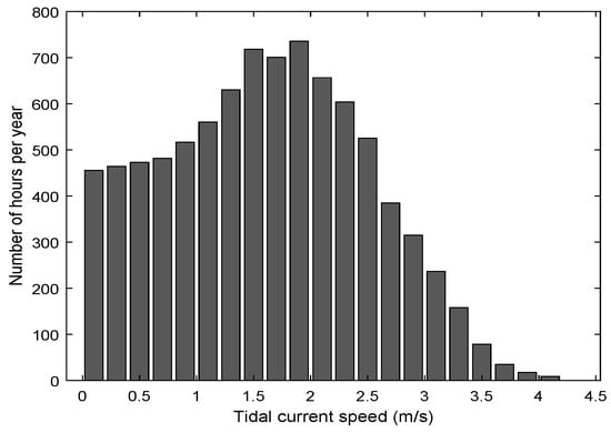 Energies 14 06457 g0a1 550