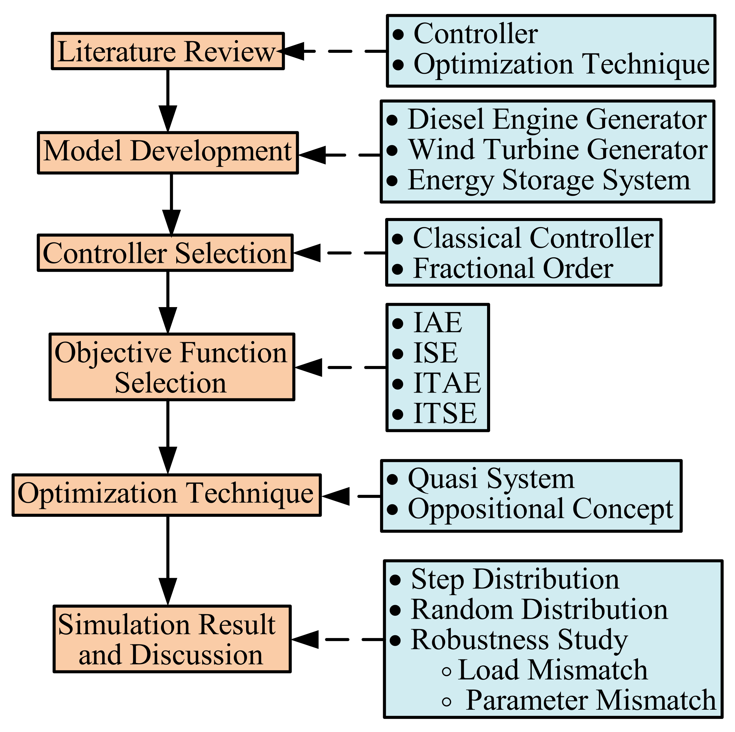 Energies 14 06459 g001