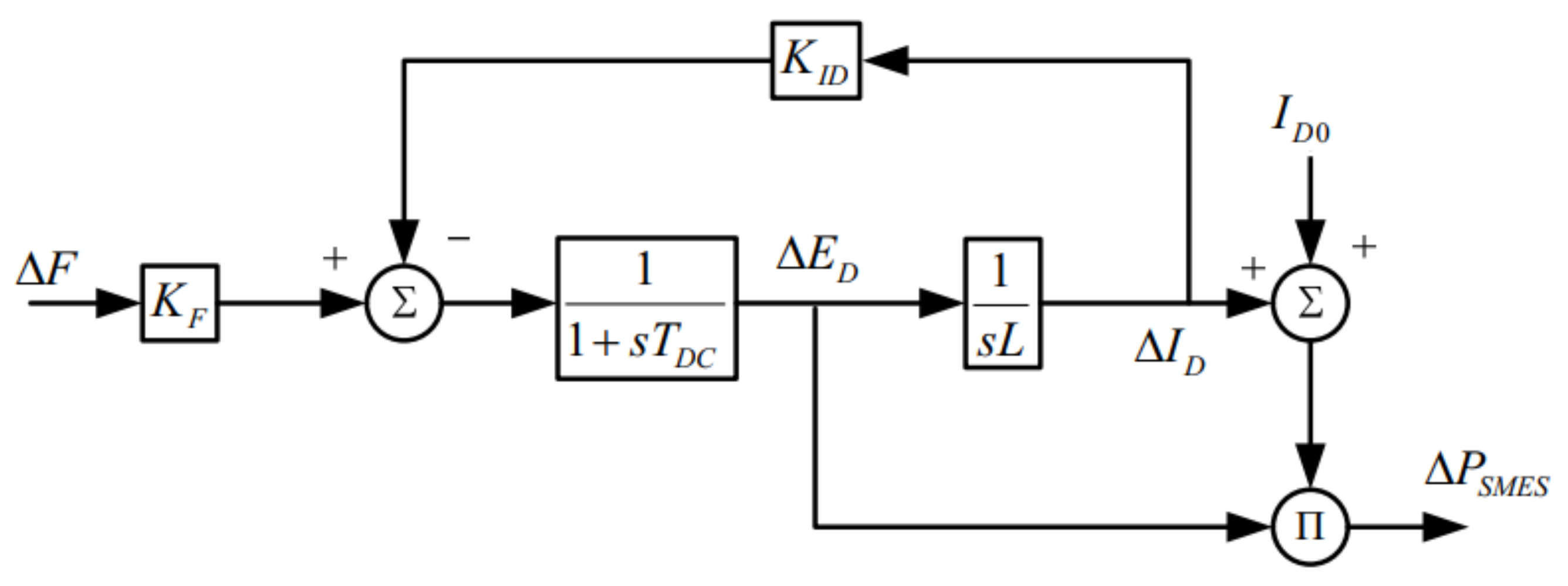 Energies 14 06459 g003