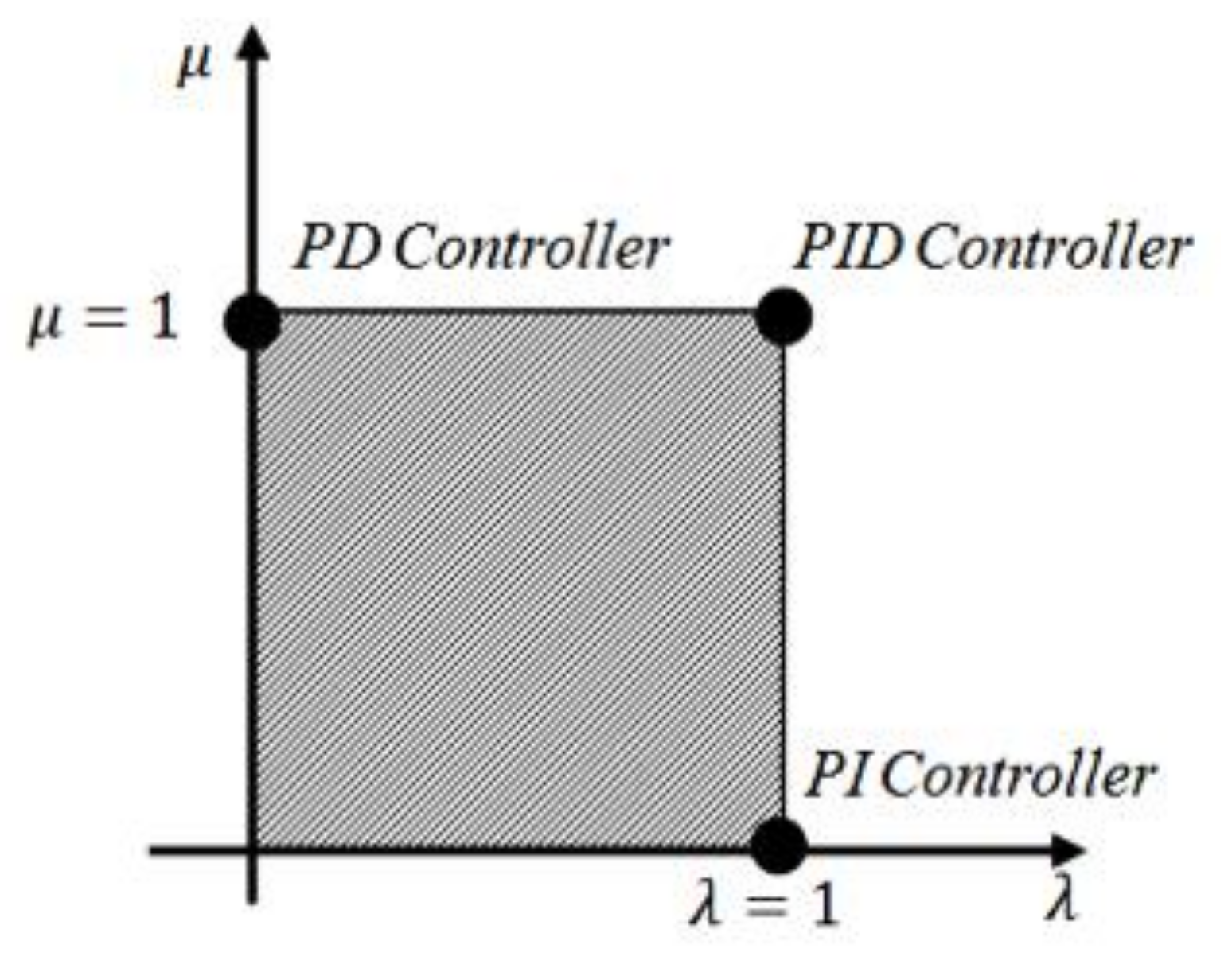 Energies 14 06459 g004