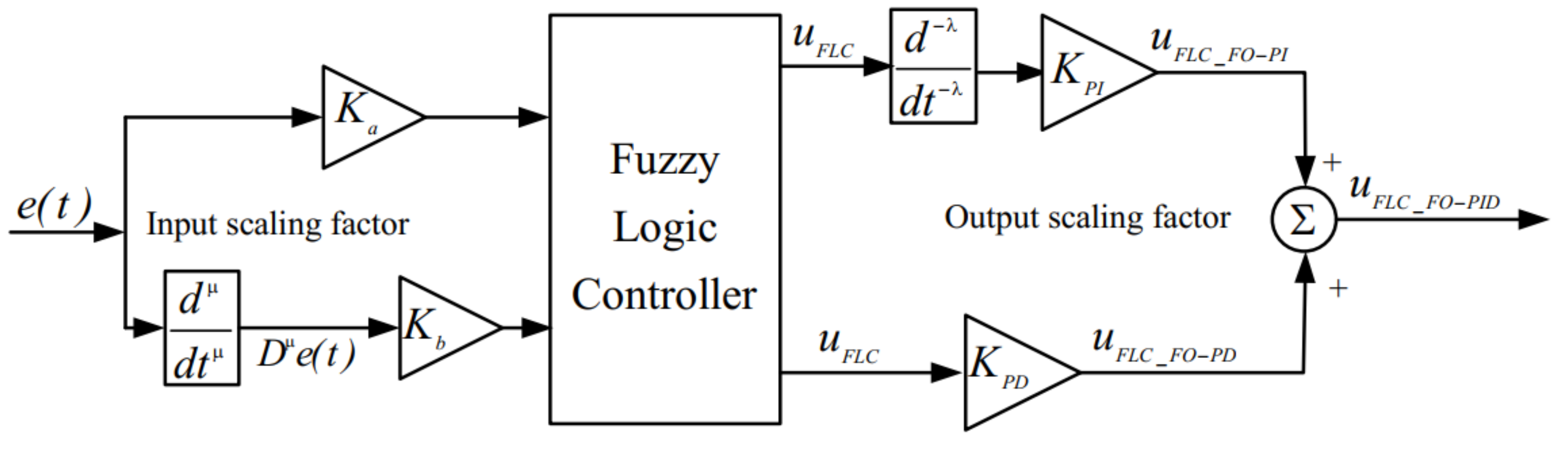 Energies 14 06459 g005