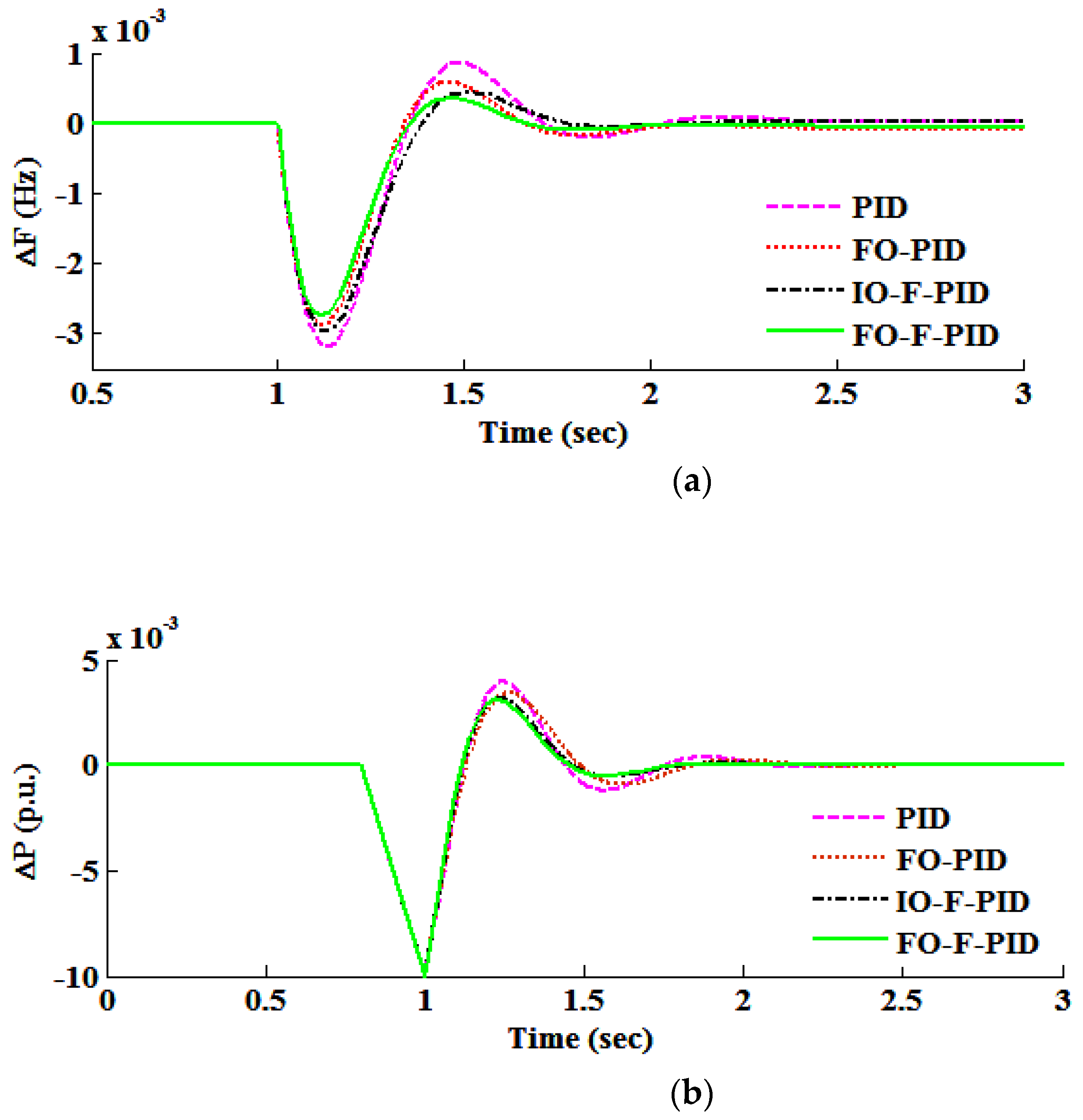 Energies 14 06459 g008