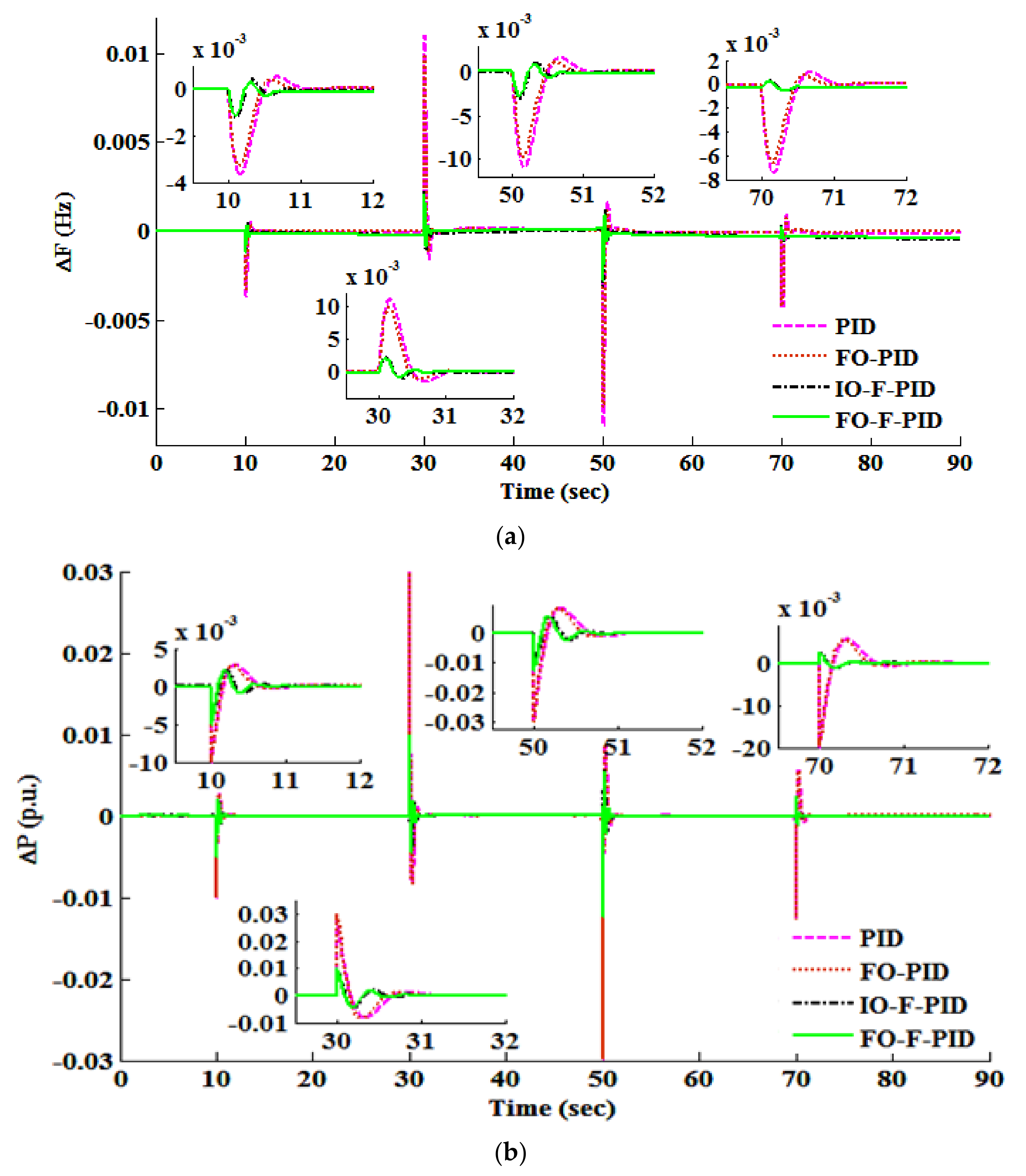 Energies 14 06459 g009