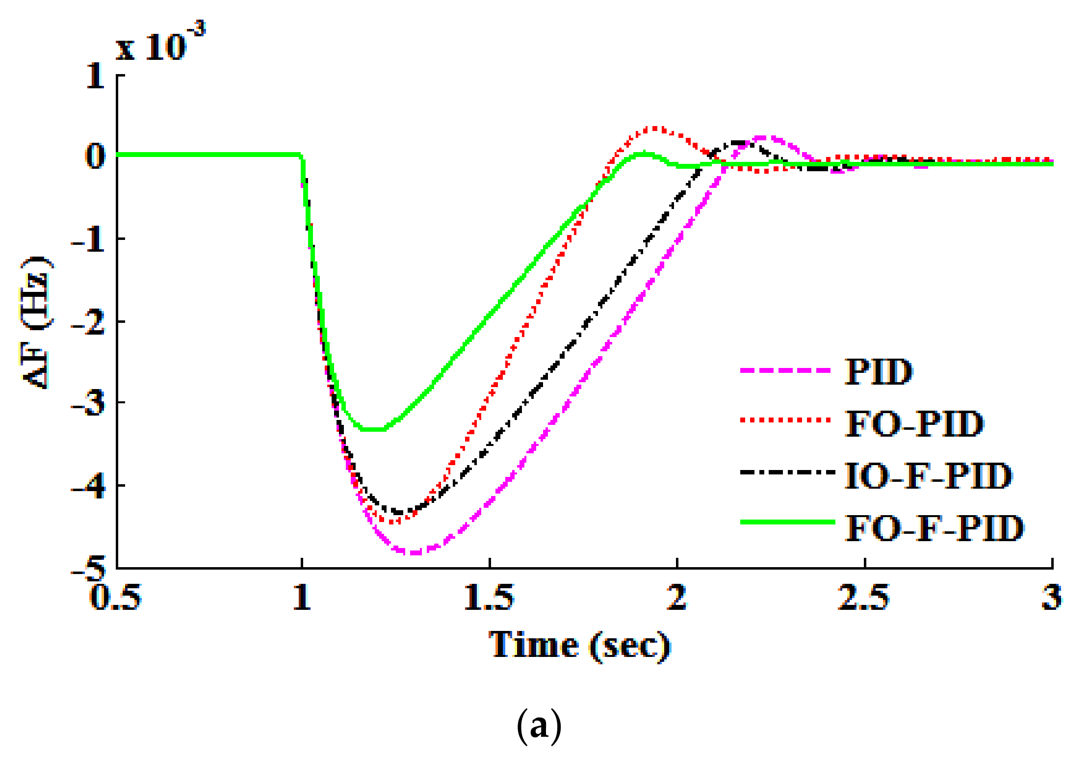 Energies 14 06459 g011a