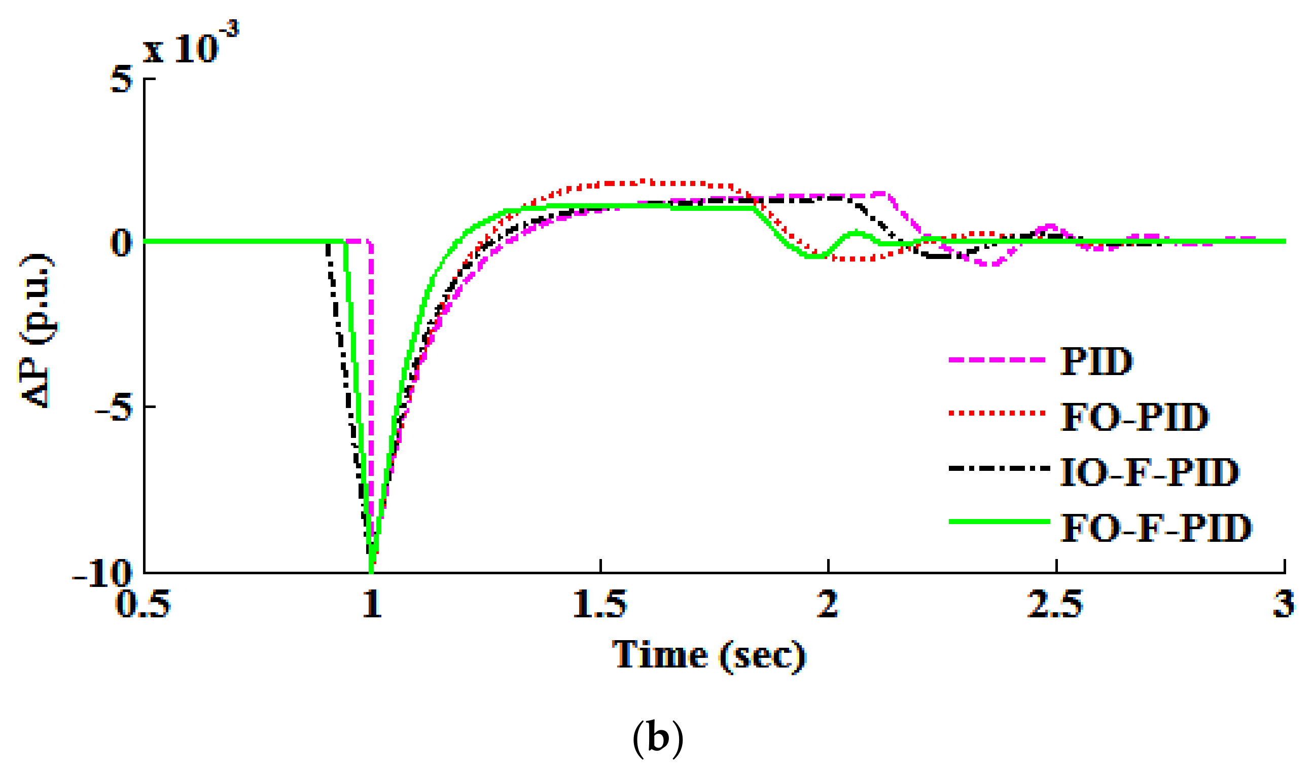 Energies 14 06459 g011b