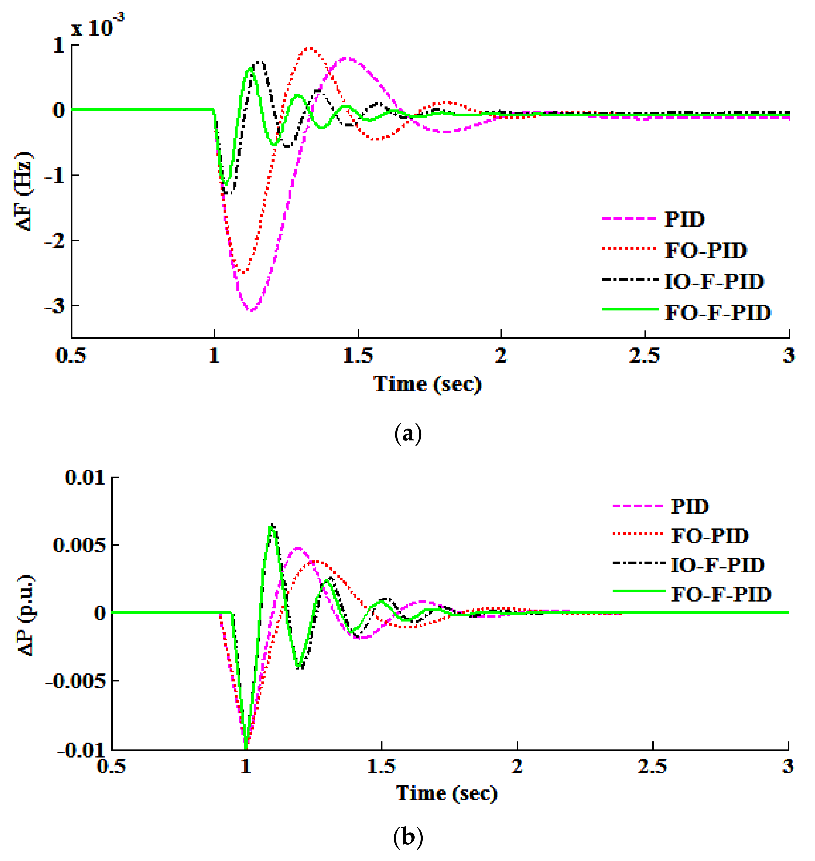 Energies 14 06459 g012