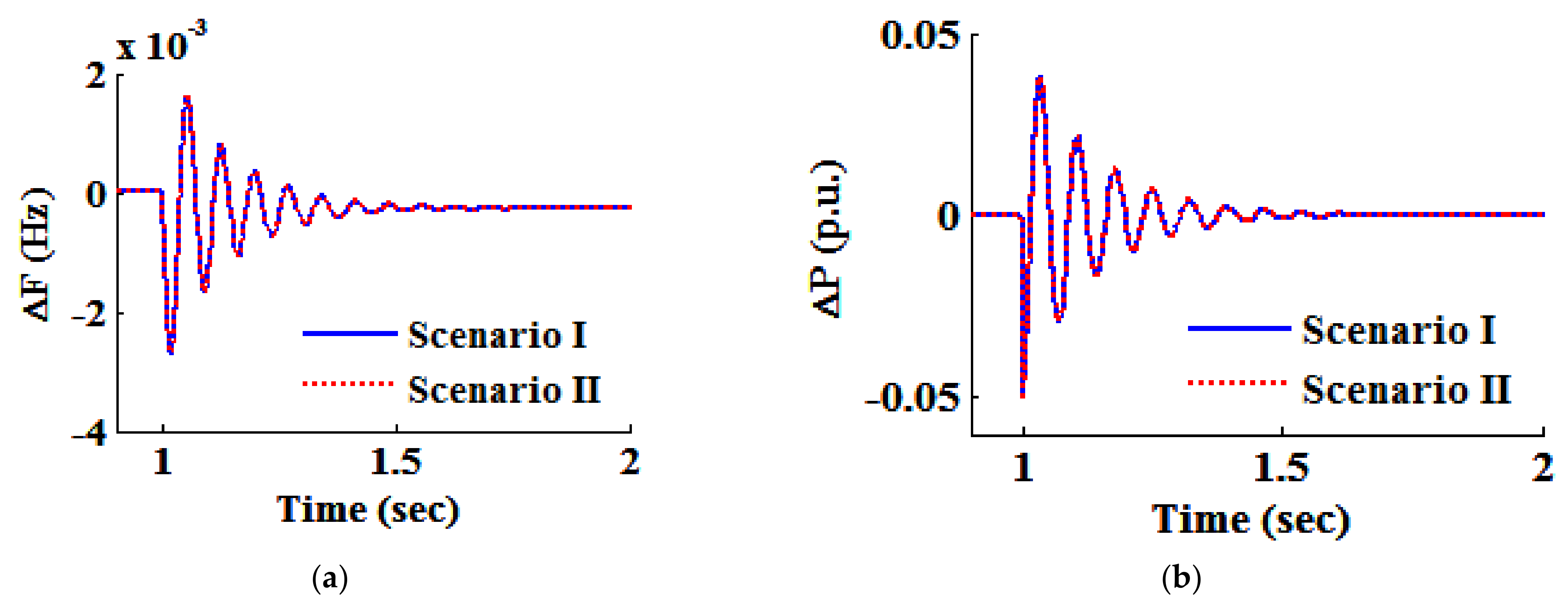 Energies 14 06459 g013
