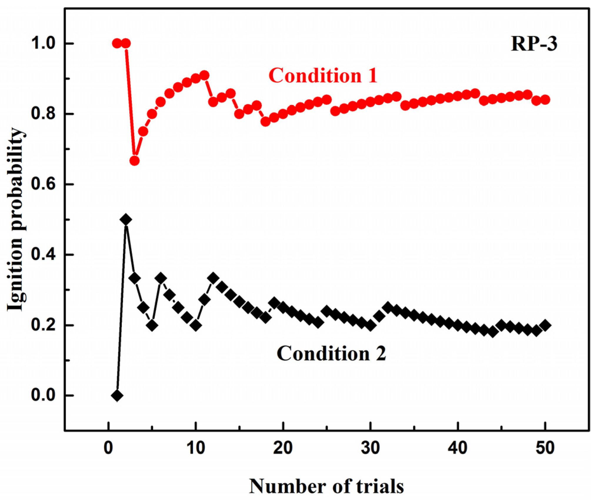 Energies 14 06463 g003