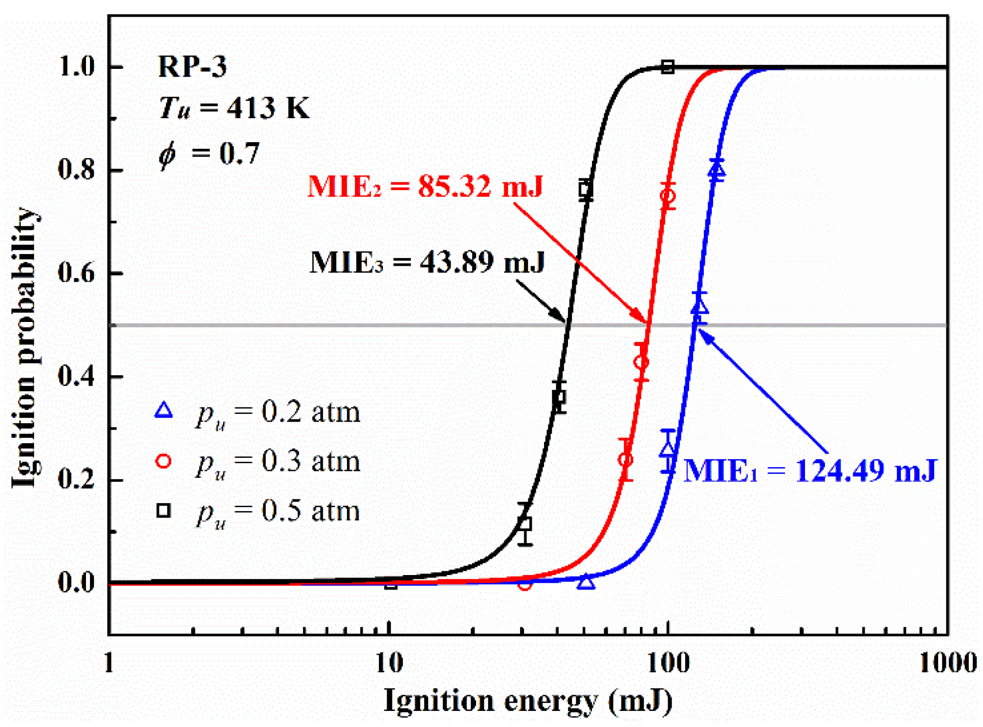 Energies 14 06463 g005