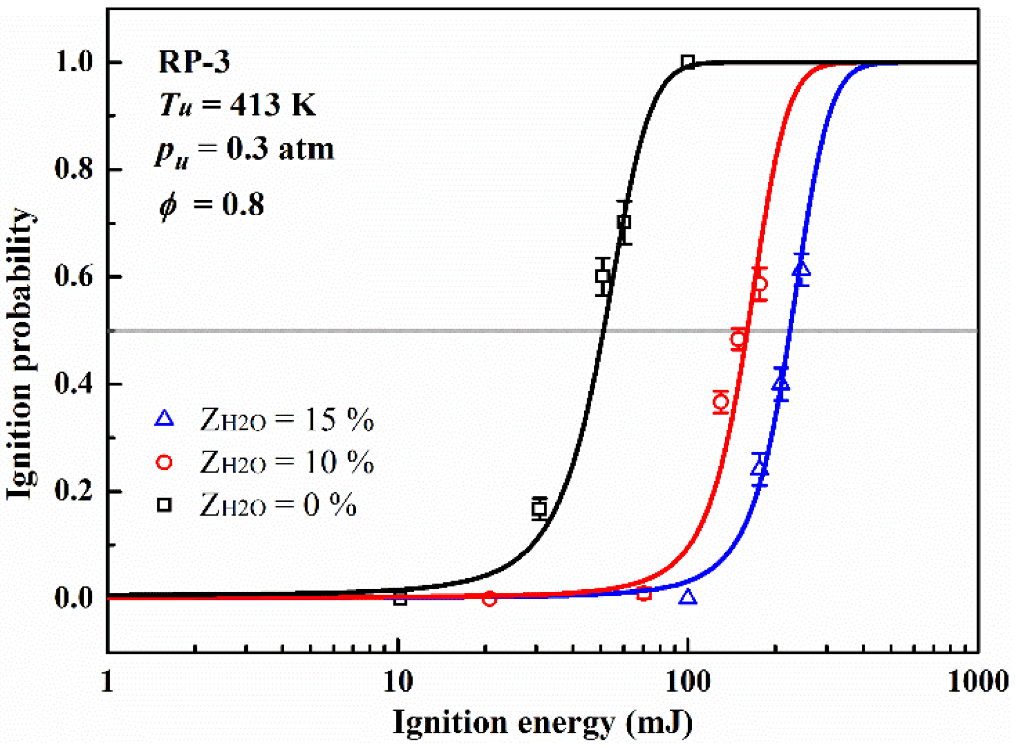 Energies 14 06463 g007