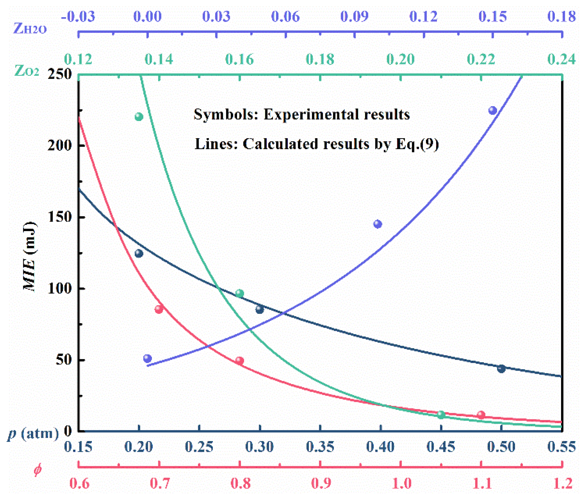 Energies 14 06463 g010