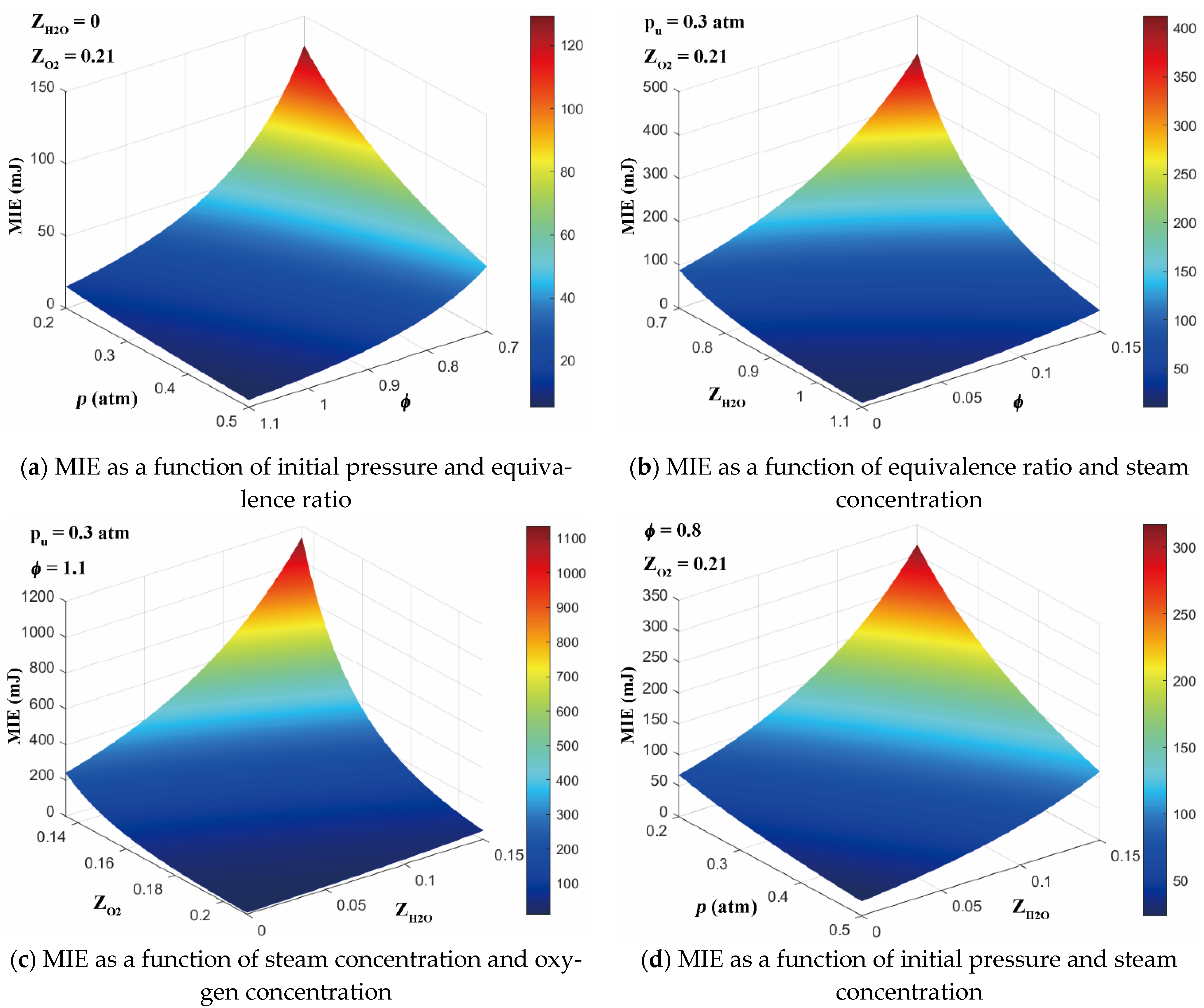 Energies 14 06463 g011
