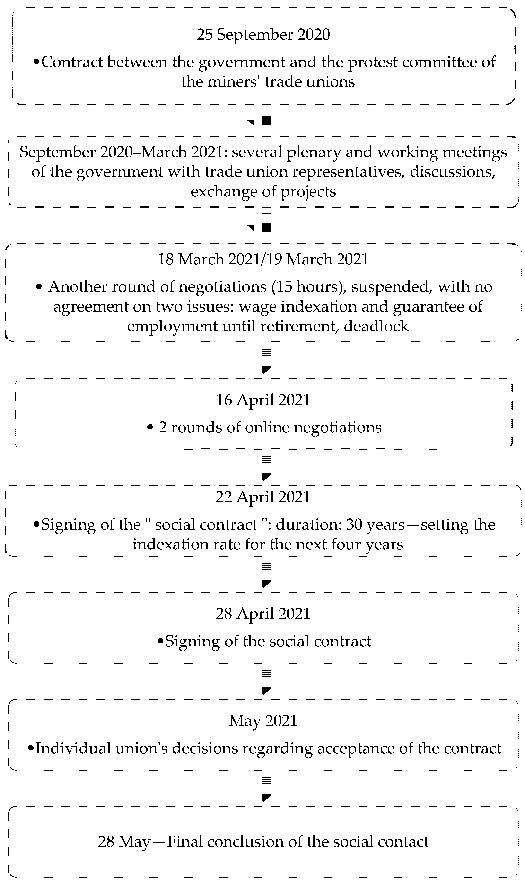 Energies 14 06471 g001