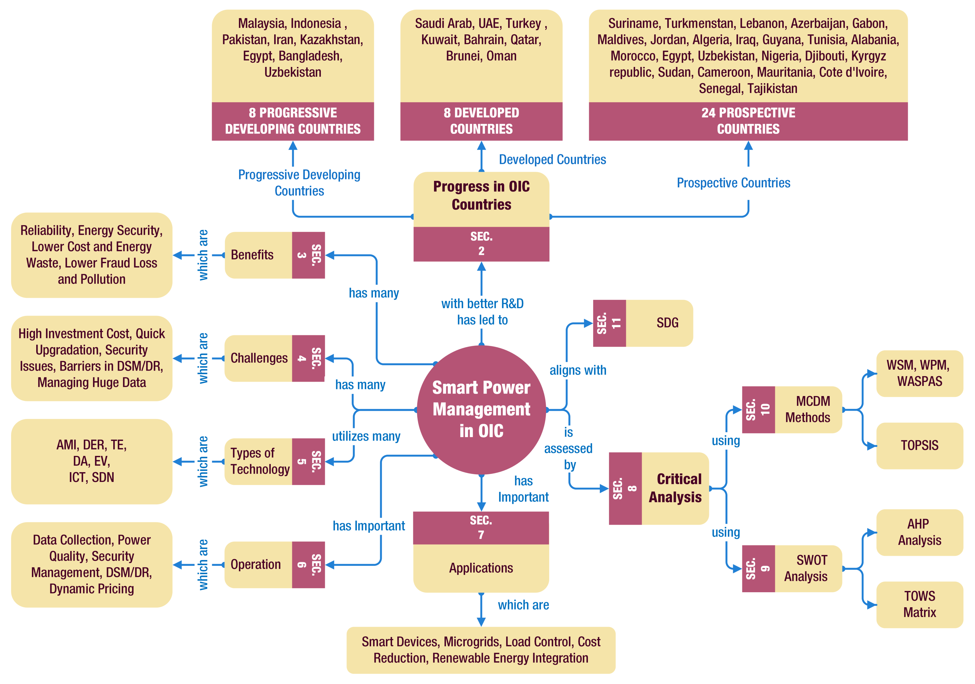 Energies 14 06480 g001