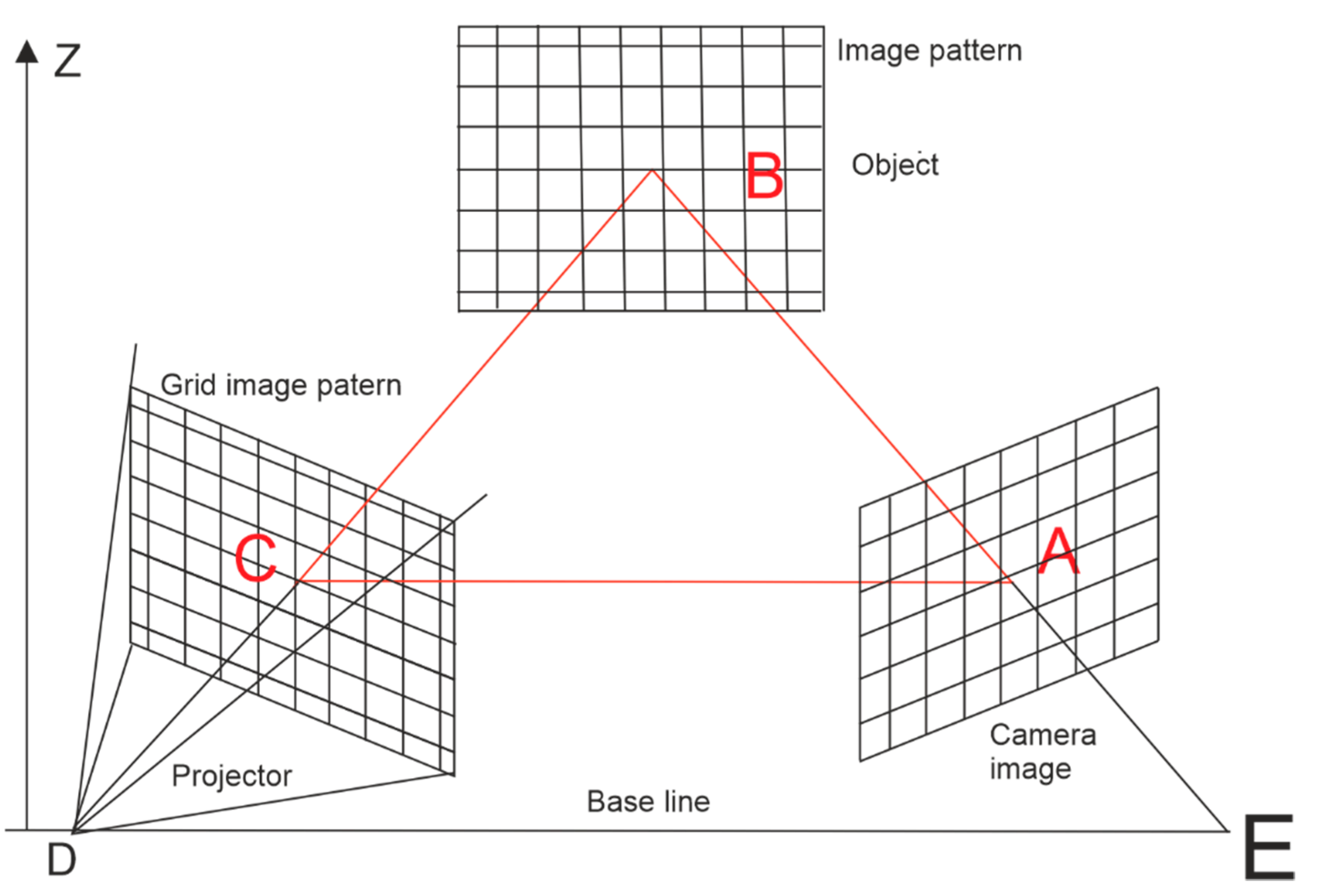 Energies 14 06485 g005