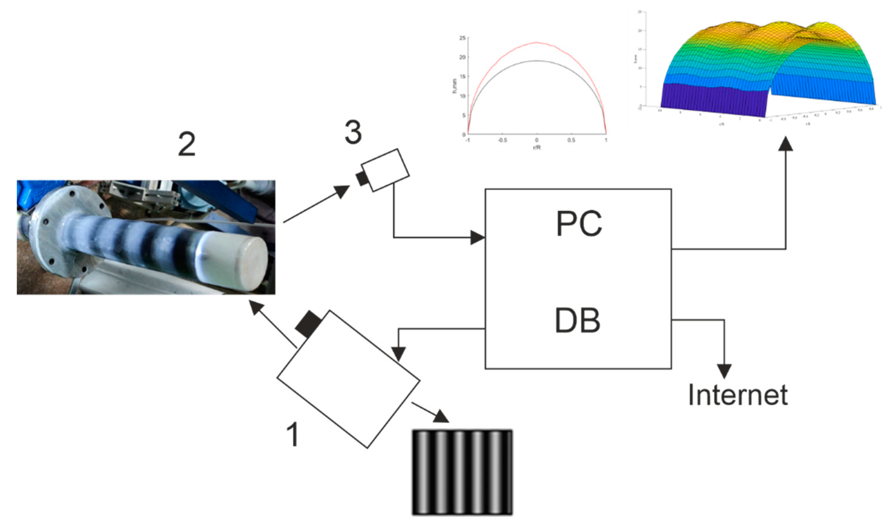 Energies 14 06485 g006
