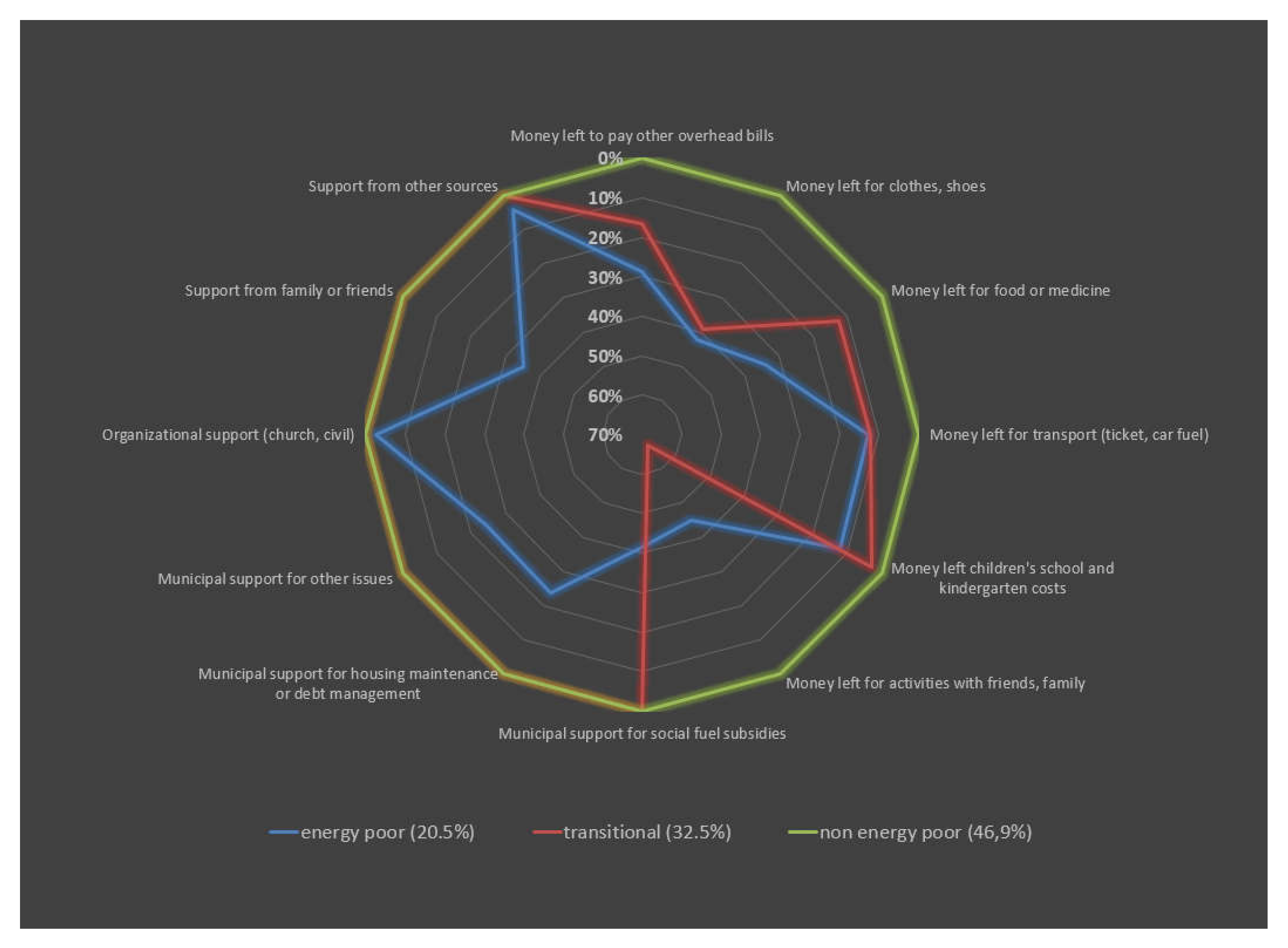Energies 14 06487 g003