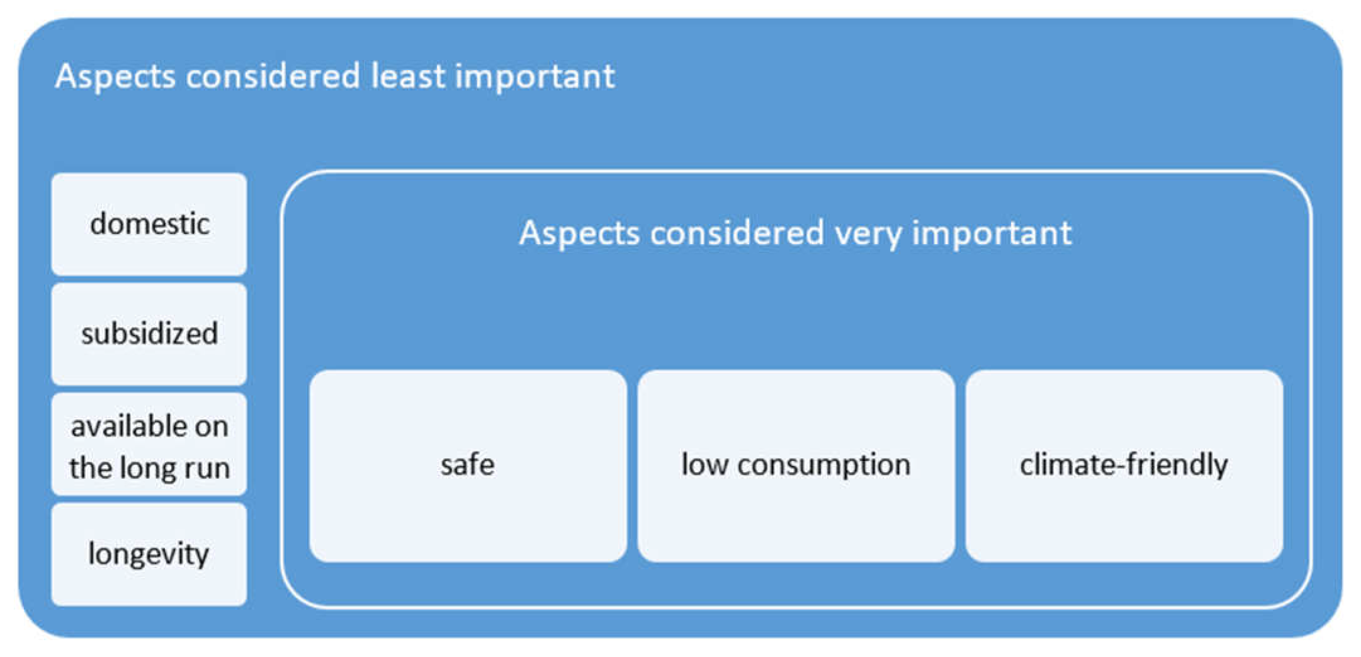 Energies 14 06487 g004