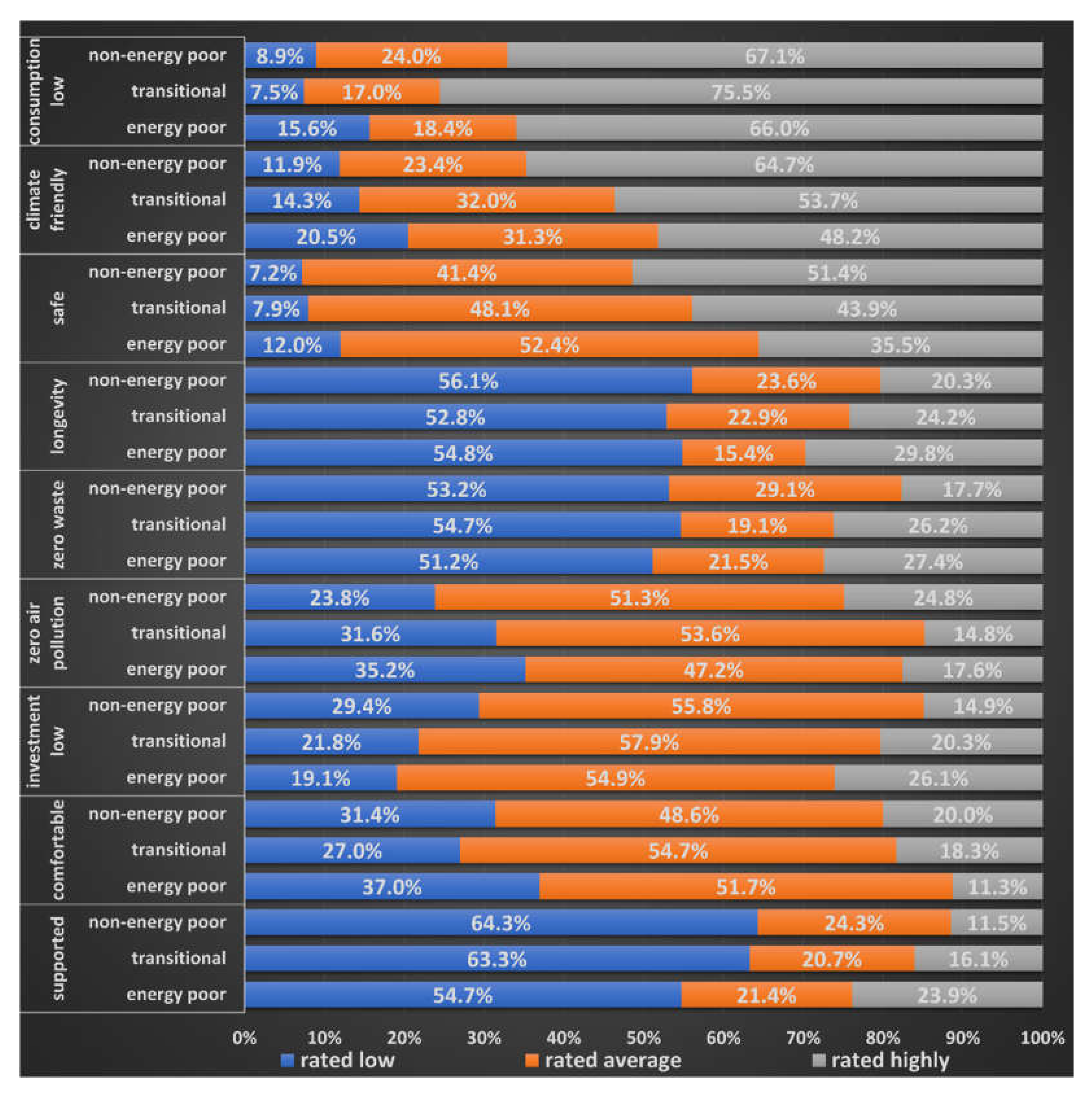 Energies 14 06487 g005