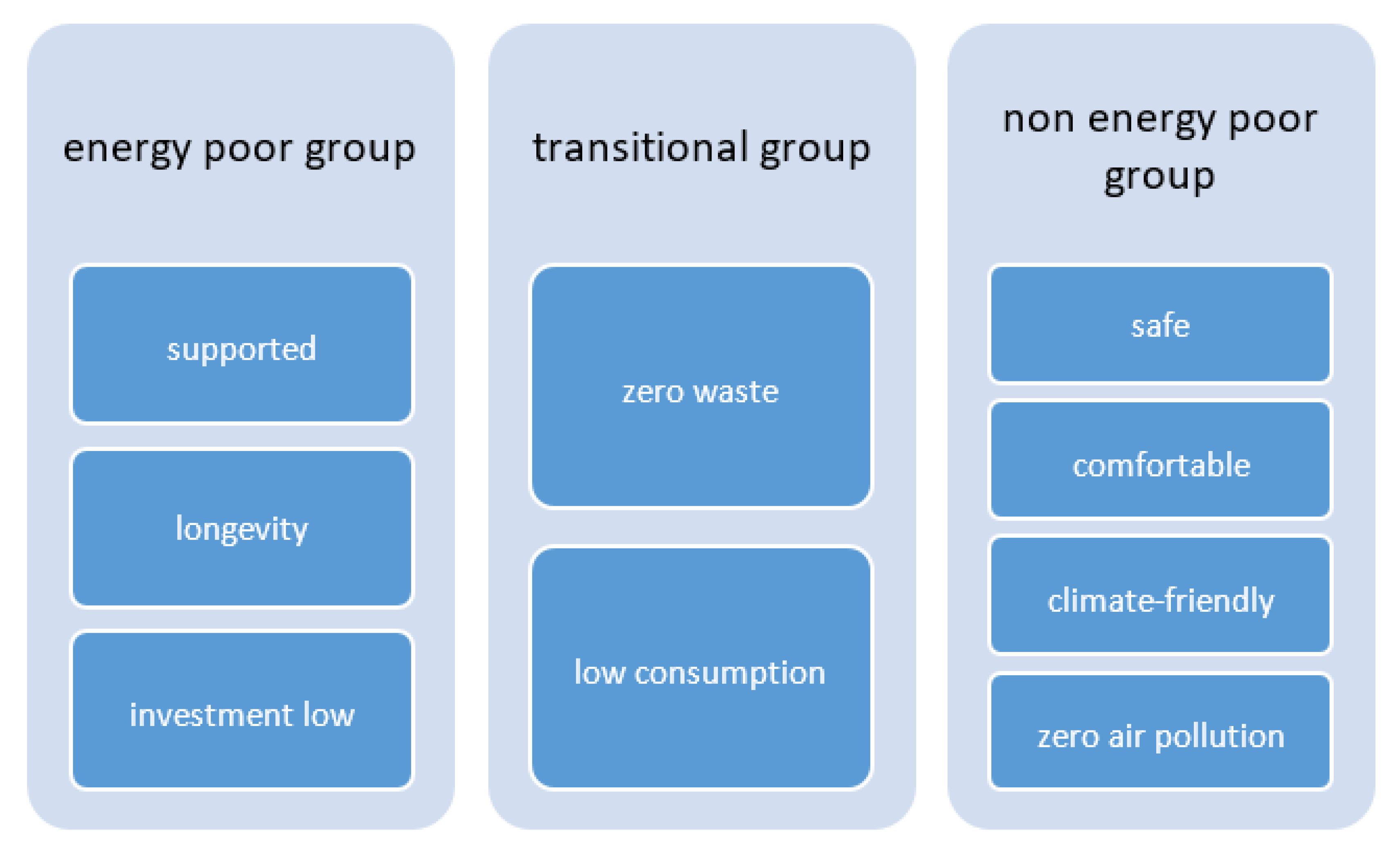Energies 14 06487 g006
