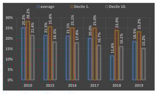 Energies 14 06487 g0a1 550