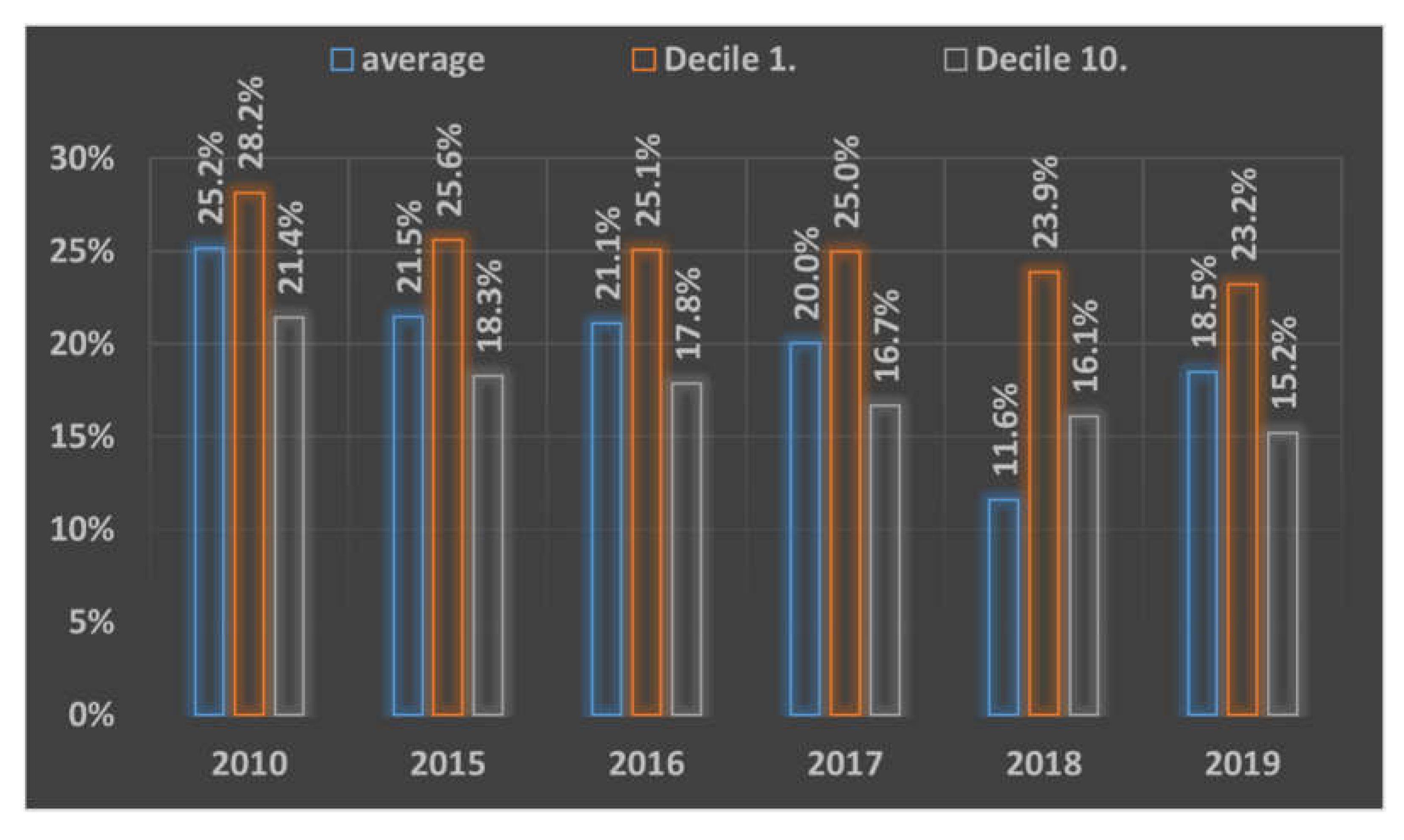 Energies 14 06487 g0a1