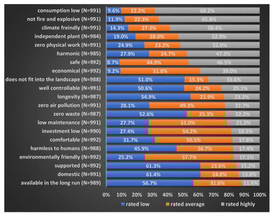 Energies 14 06487 g0a2 550