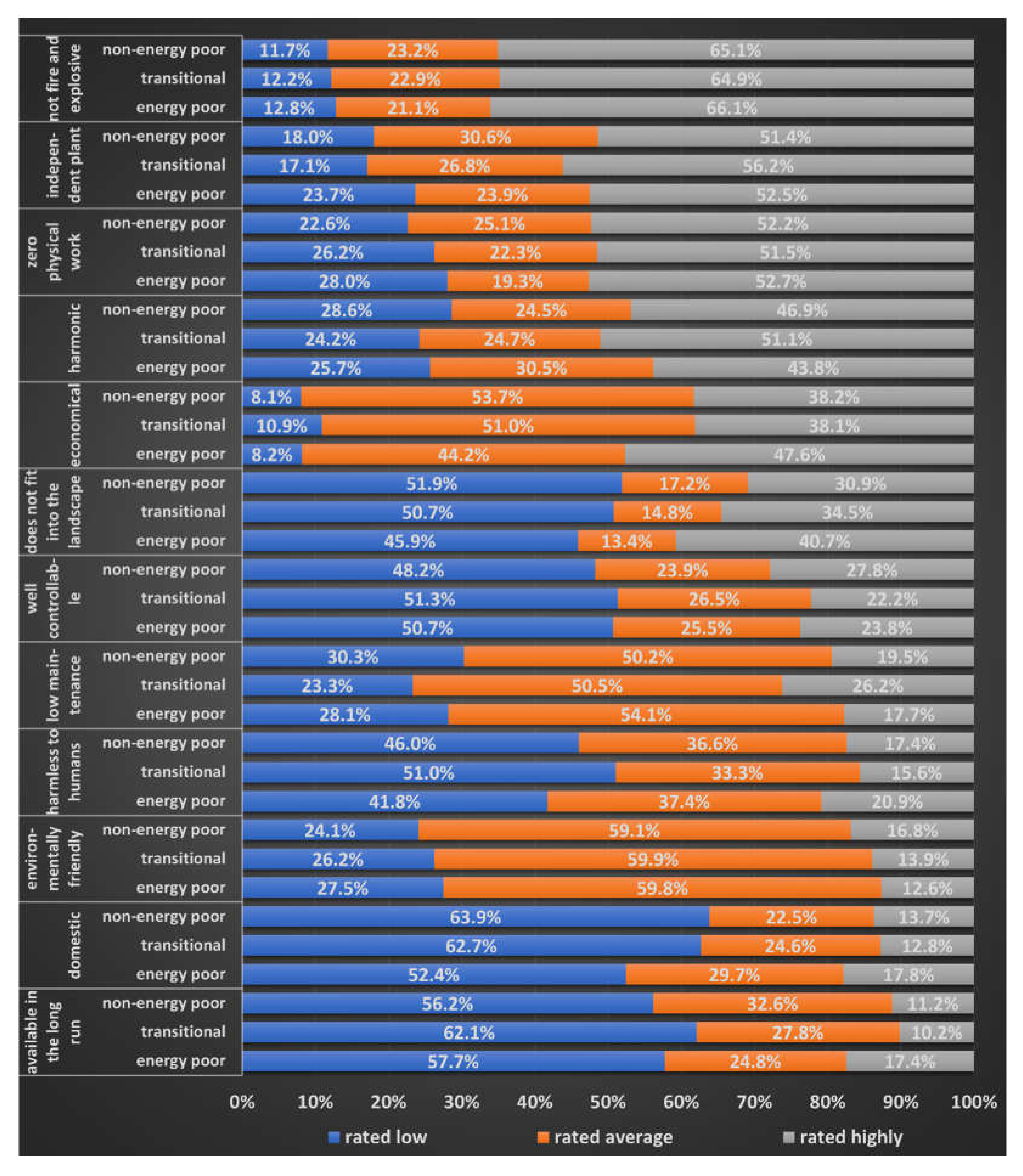 Energies 14 06487 g0a3