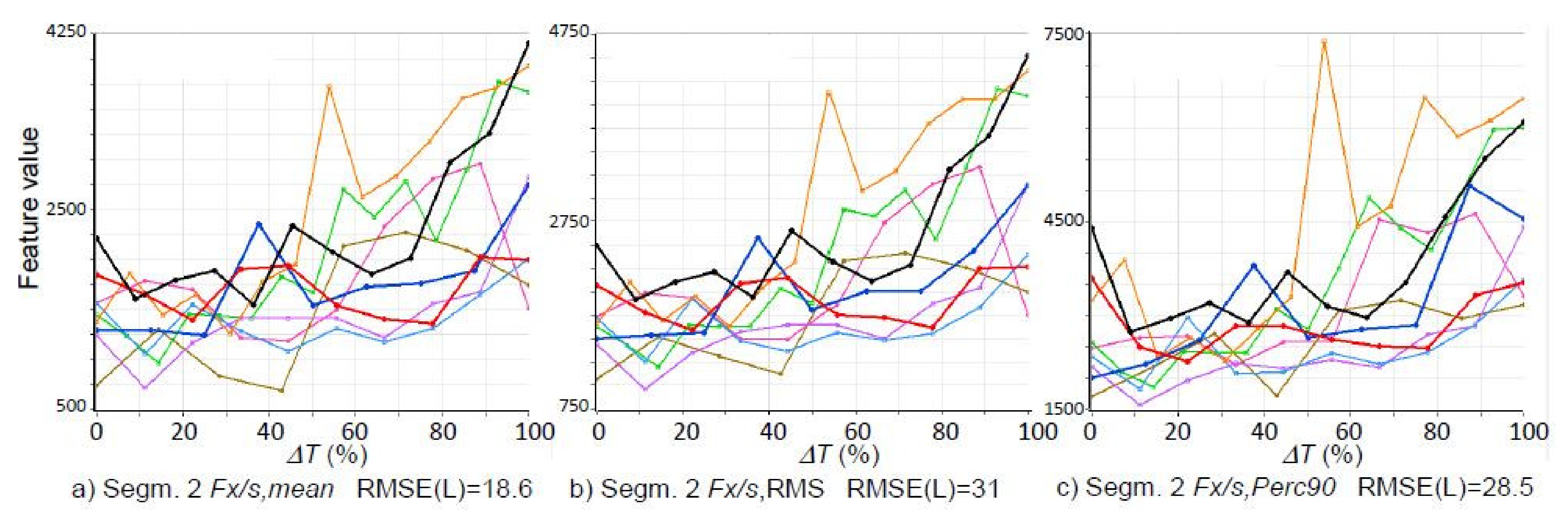 Energies 14 06489 g007a Energies 14 06489 g007a