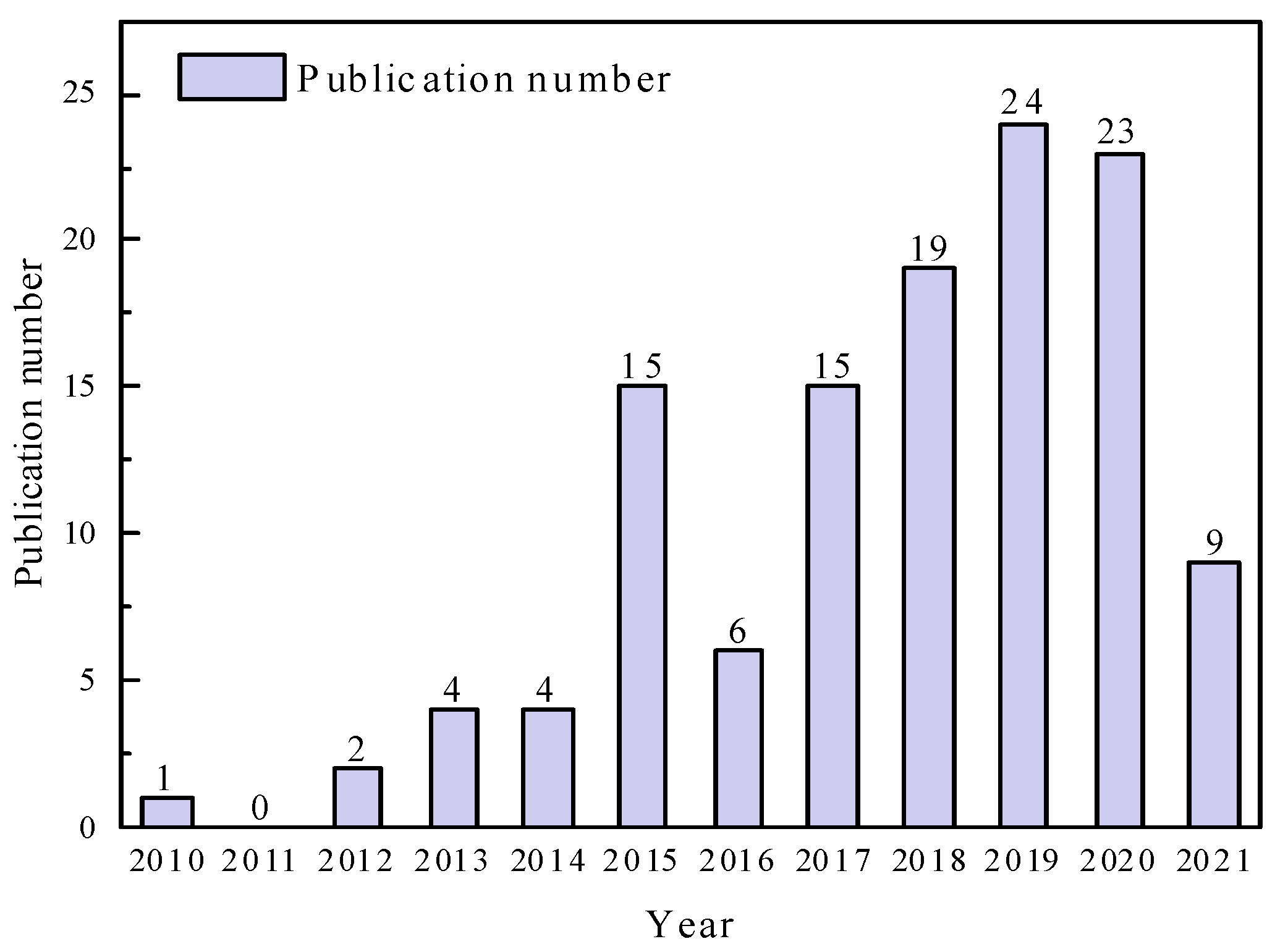 Energies 14 06492 g001
