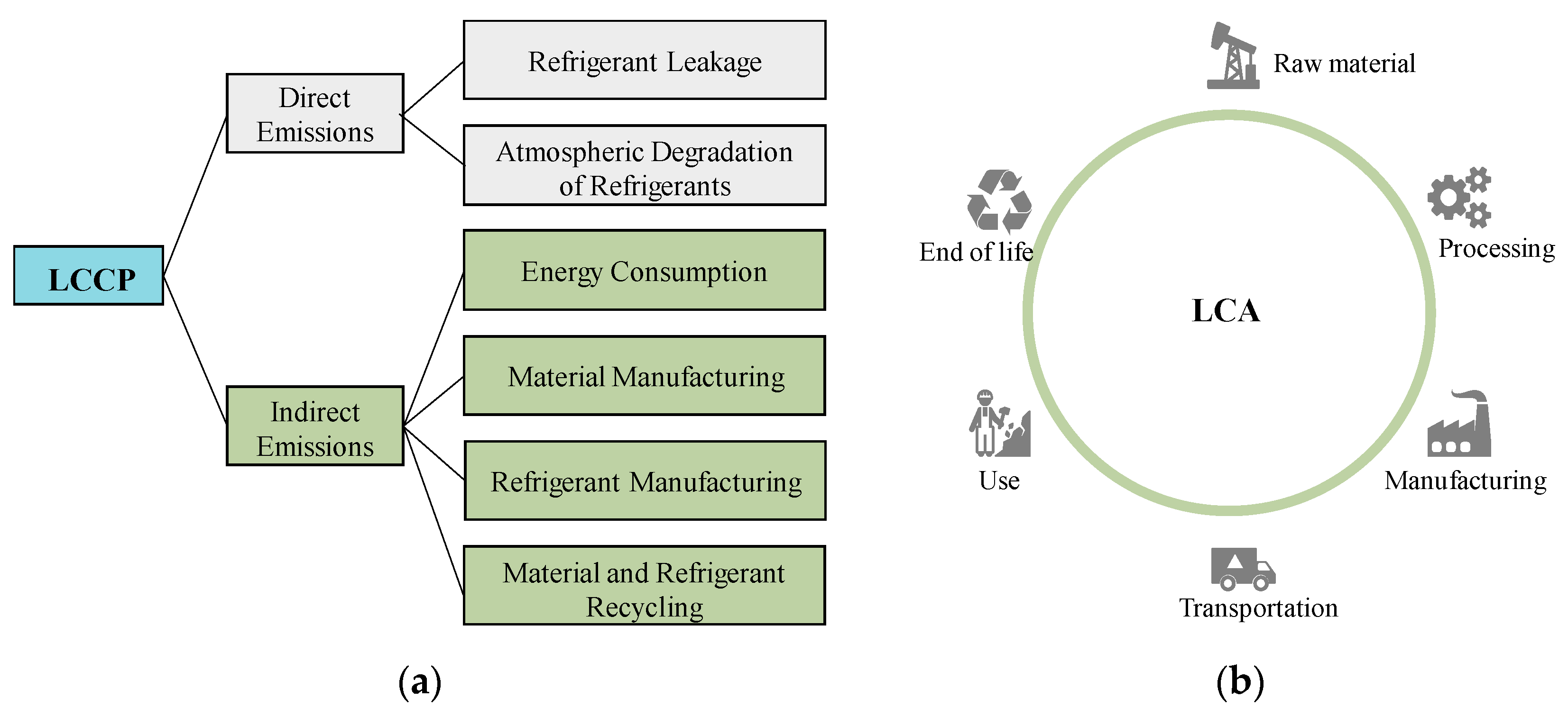 Energies 14 06492 g004