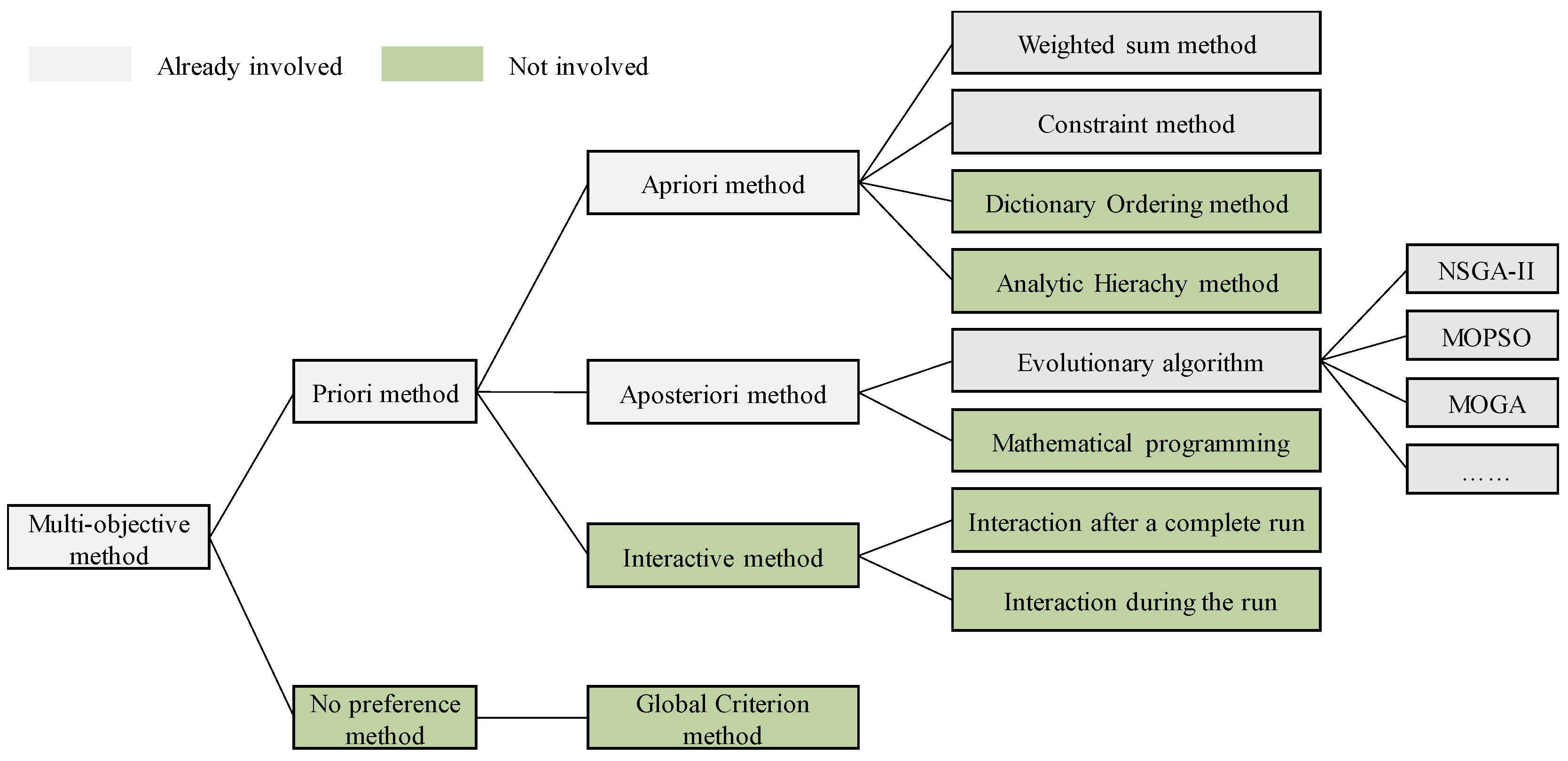 Energies 14 06492 g005
