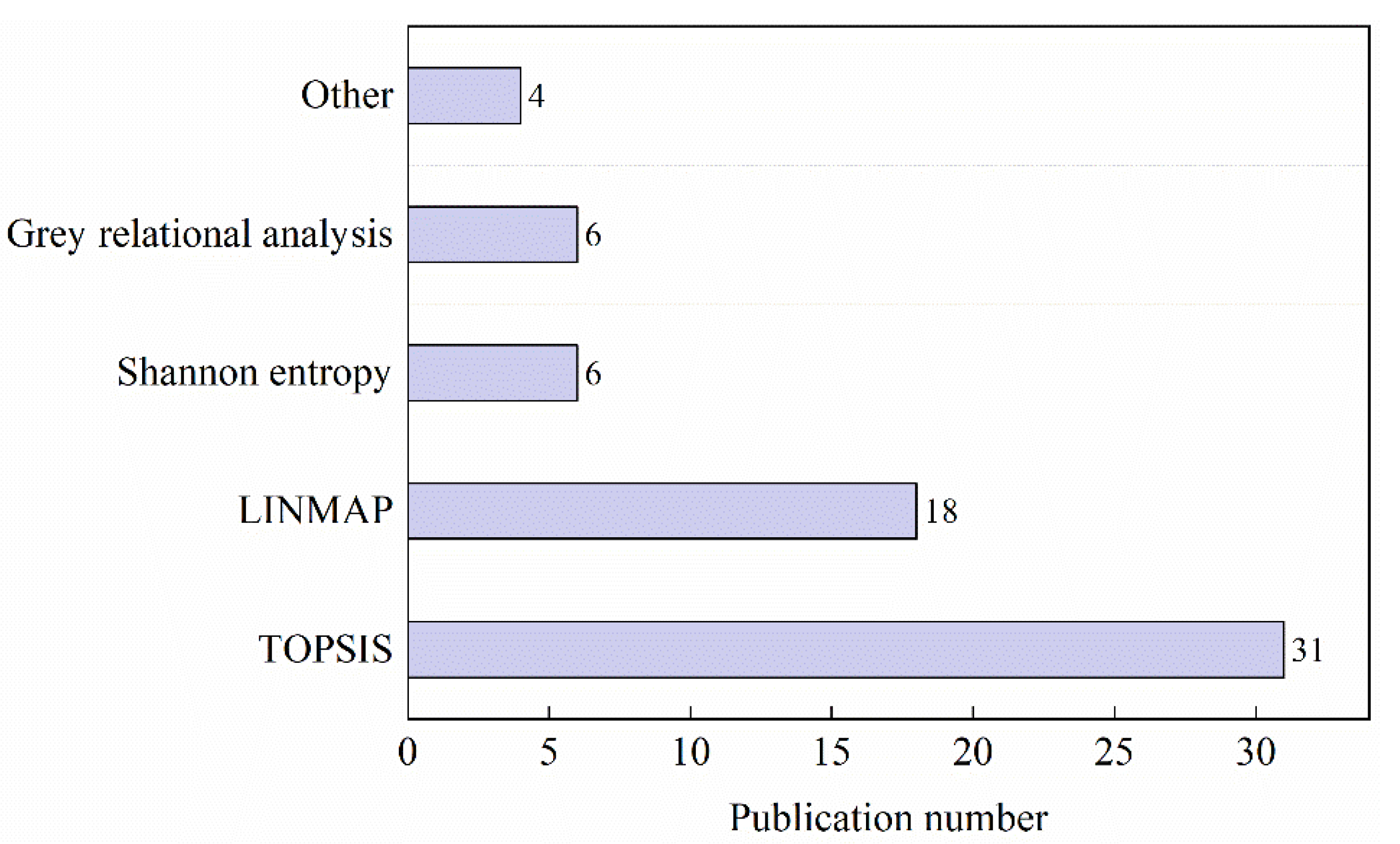 Energies 14 06492 g009