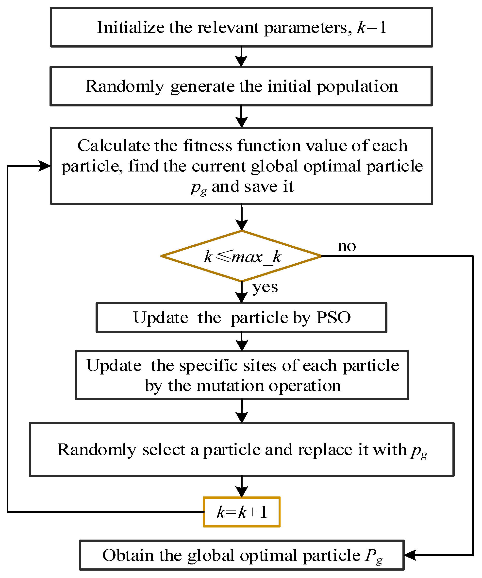 Energies 14 06500 g002