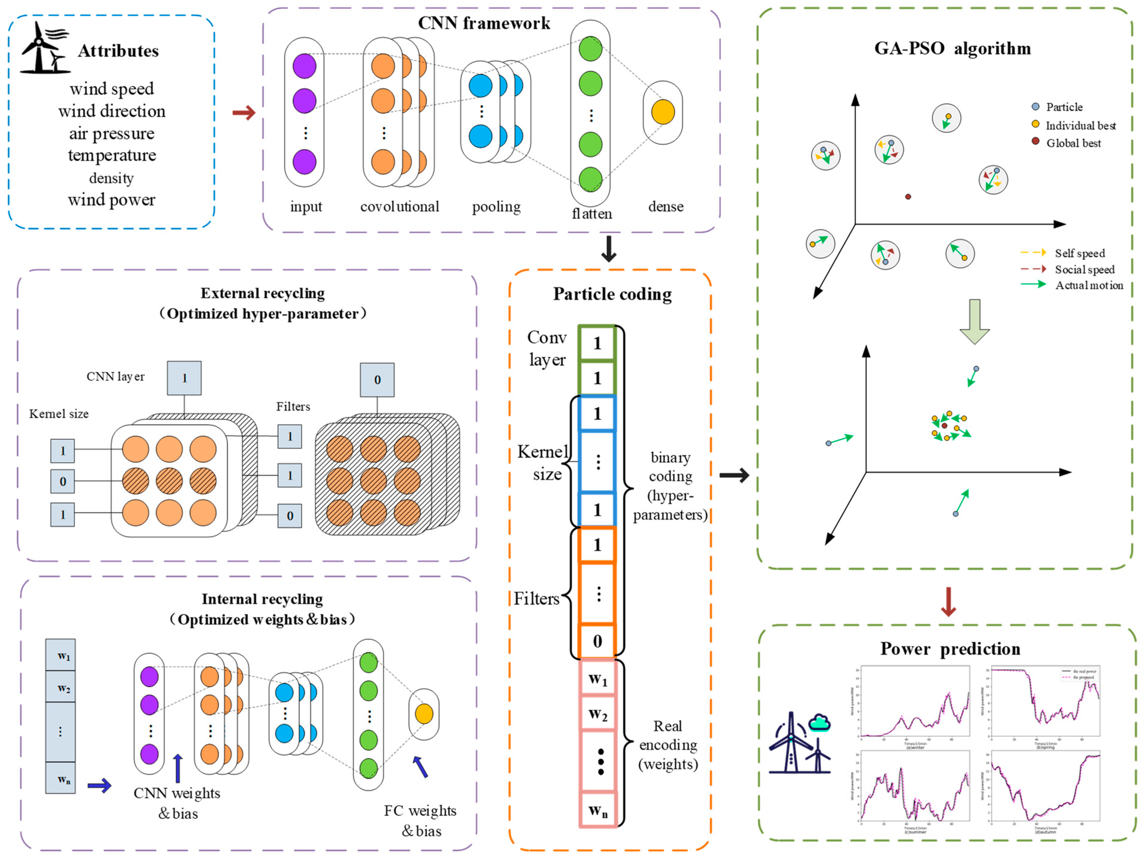 Energies 14 06500 g003