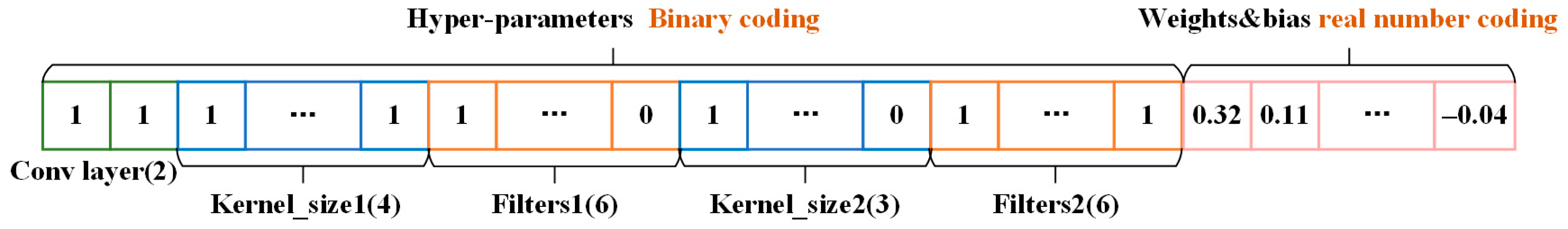 Energies 14 06500 g004