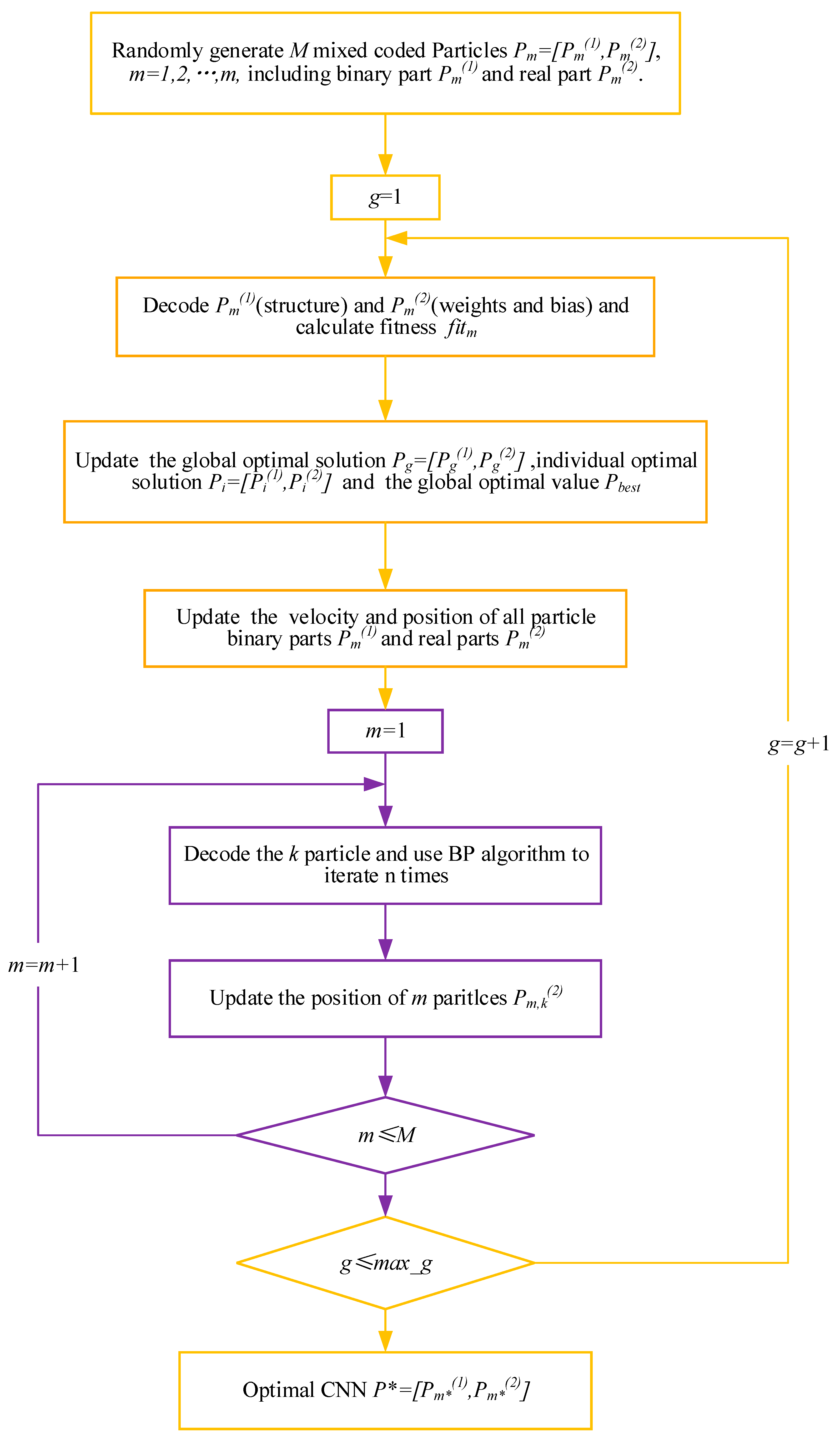 Energies 14 06500 g005