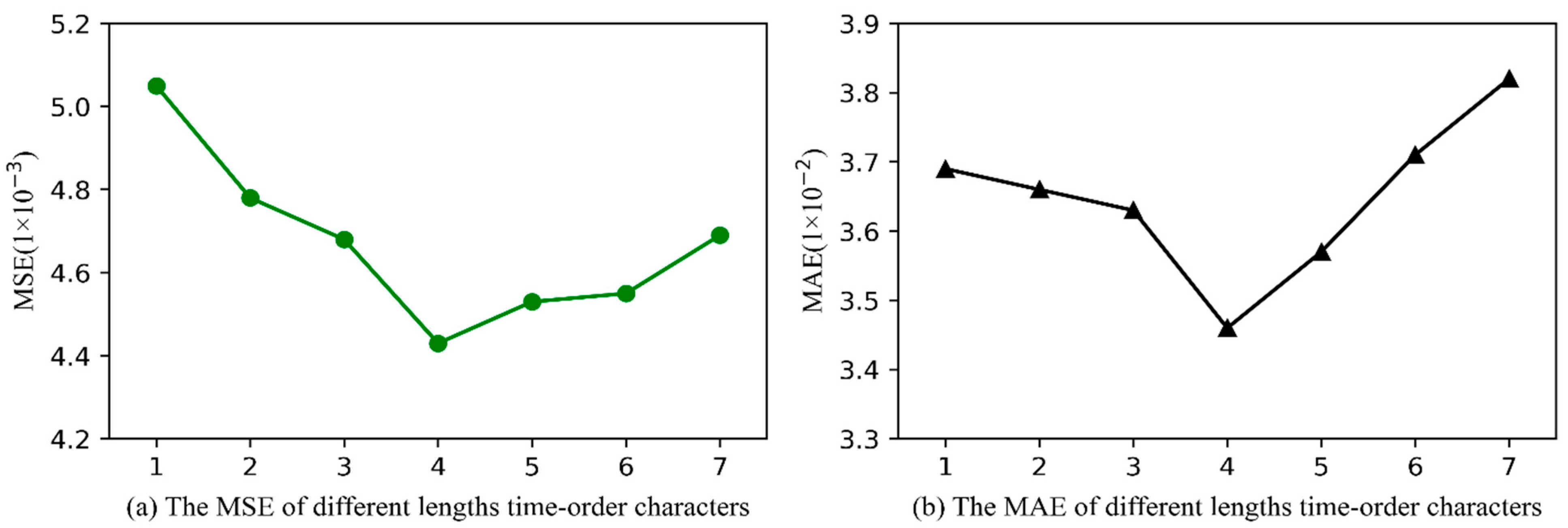 Energies 14 06500 g007
