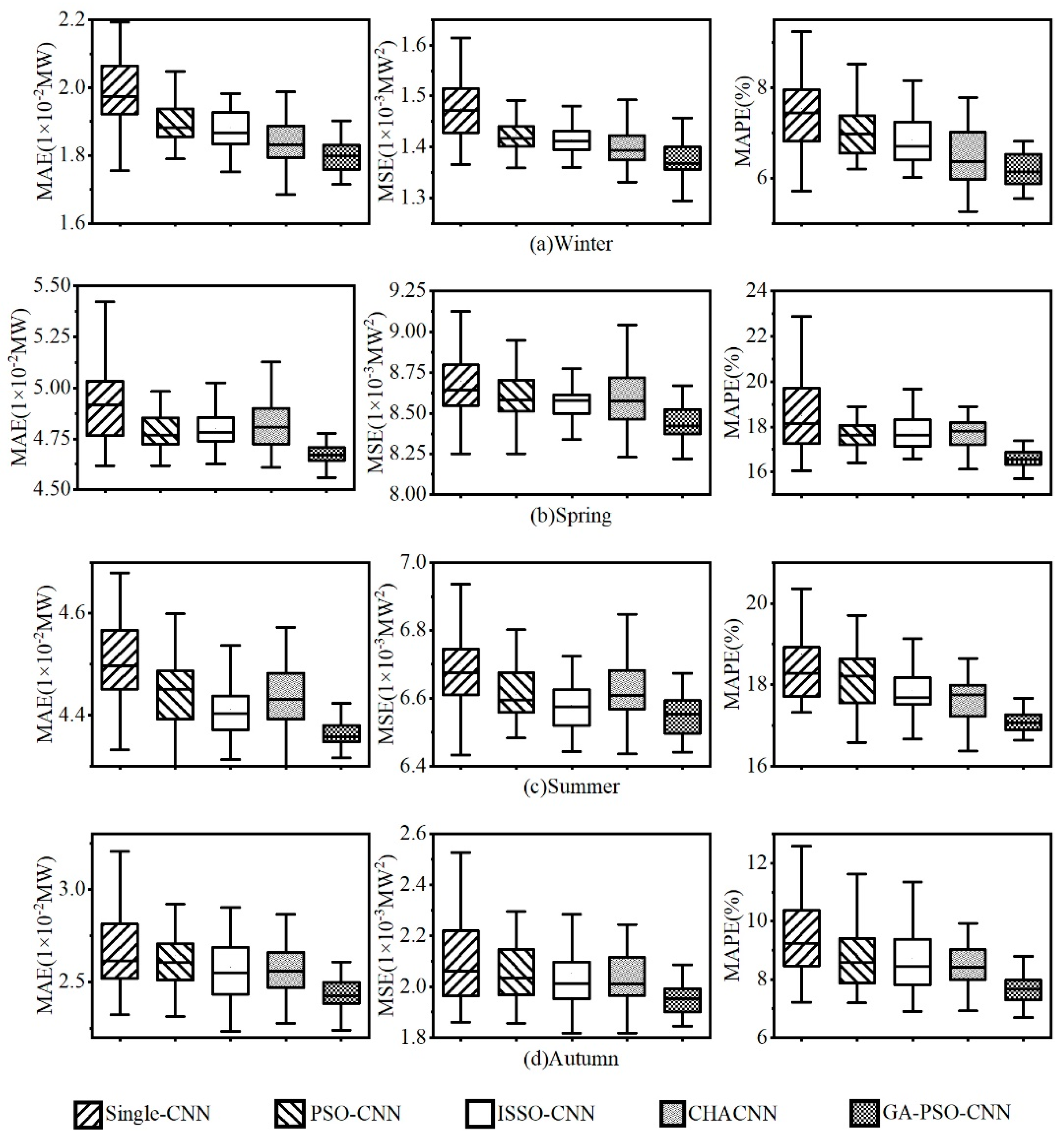 Energies 14 06500 g008