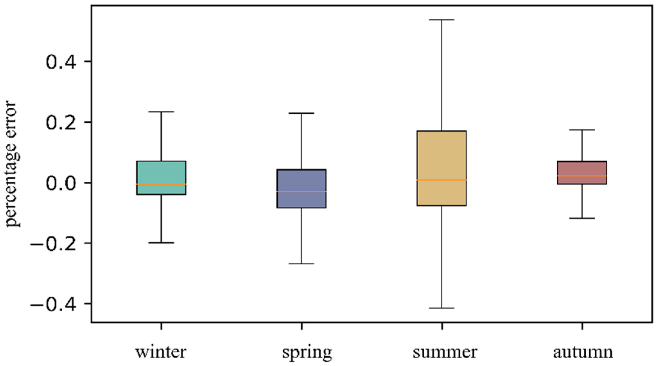 Energies 14 06500 g009