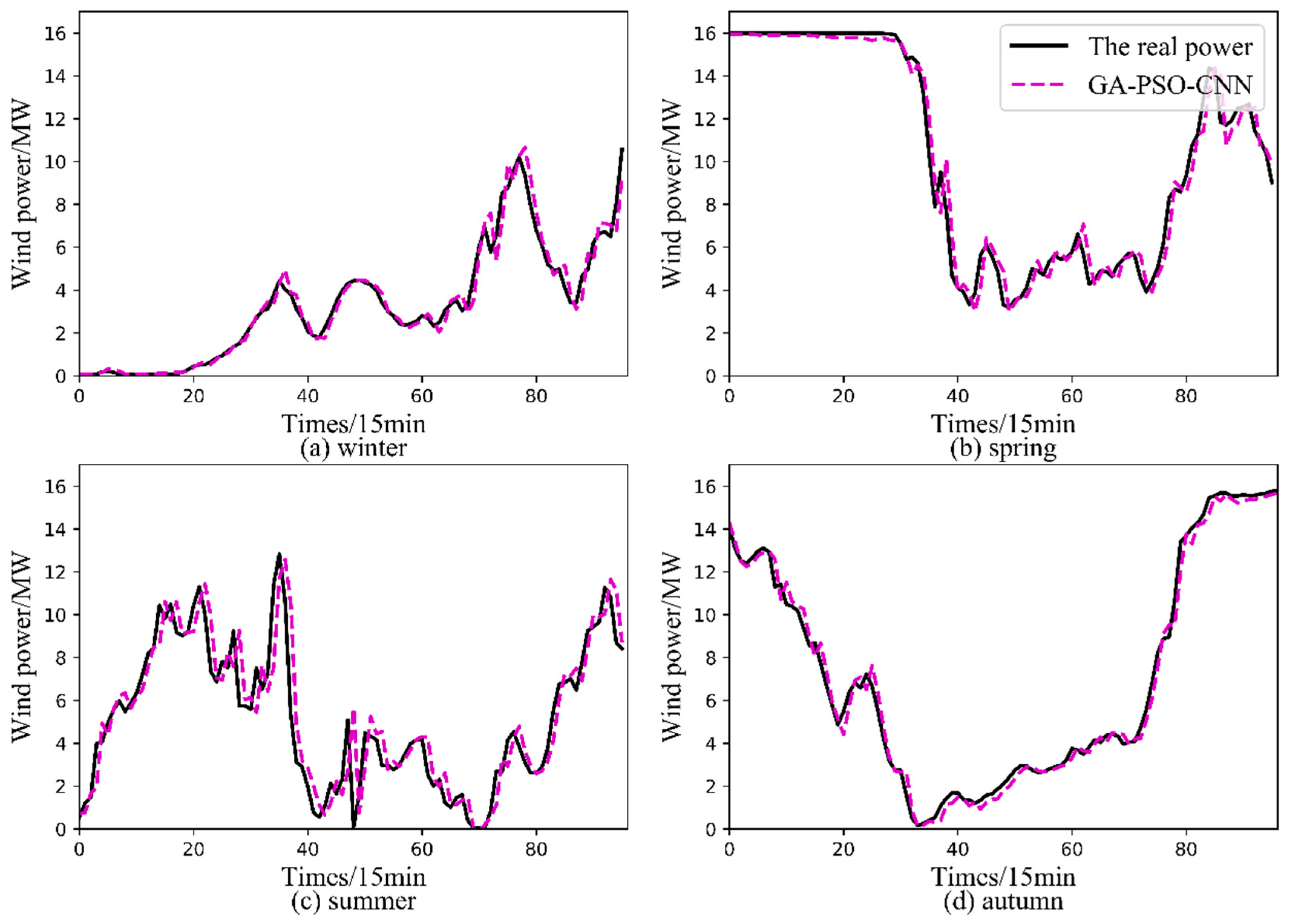 Energies 14 06500 g010