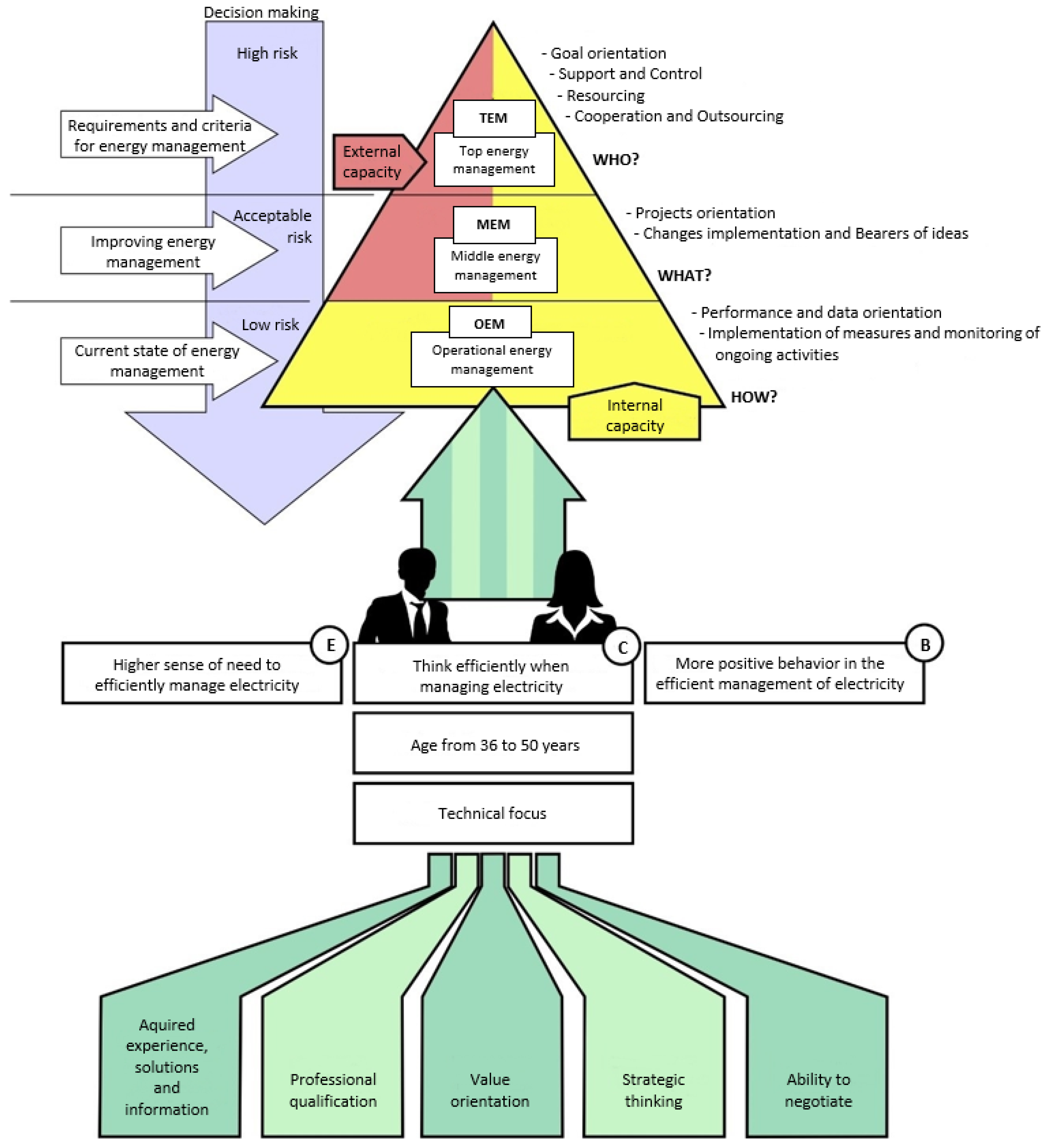 Energies 14 06502 g001