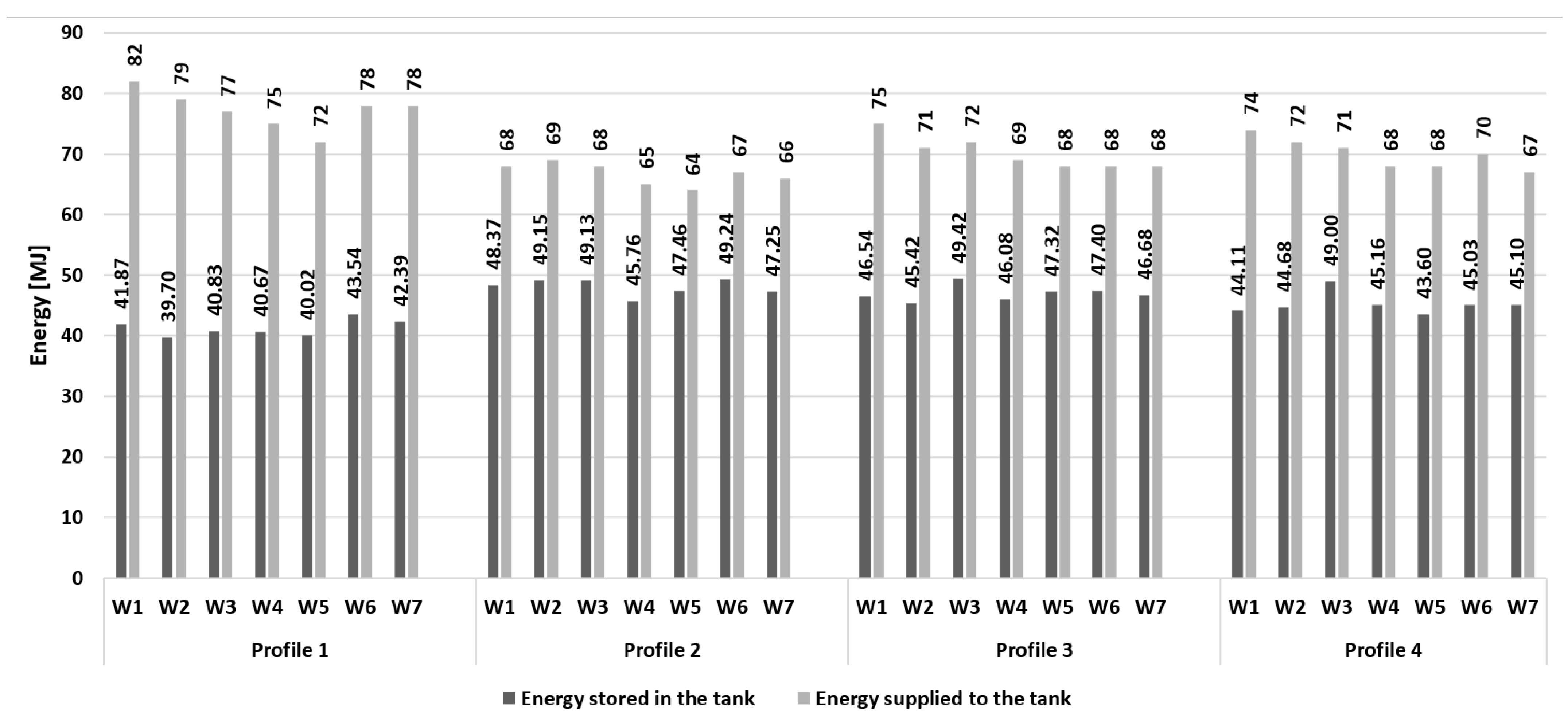 Energies 14 06509 g009 Energies 14 06509 g009